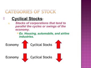 Unit 4: Investments Notes | PPT
