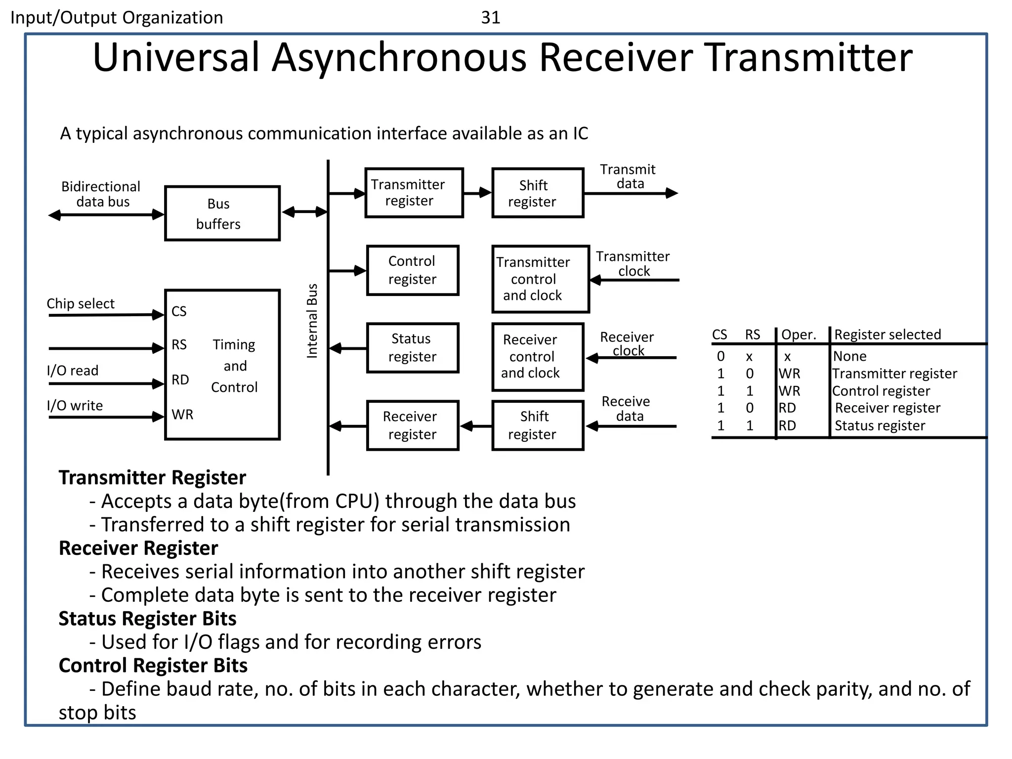Input/Output Organization 31
Universal Asynchronous Receiver Transmitter
A typical asynchronous communication interface available as an IC
Transmitter Register
- Accepts a data byte(from CPU) through the data bus
- Transferred to a shift register for serial transmission
Receiver Register
- Receives serial information into another shift register
- Complete data byte is sent to the receiver register
Status Register Bits
- Used for I/O flags and for recording errors
Control Register Bits
- Define baud rate, no. of bits in each character, whether to generate and check parity, and no. of
stop bits
Chip select
I/O read
I/O write
CS
RS
RD
WR
Timing
and
Control
Bus
buffers
Bidirectional
data bus
Transmitter
register
Control
register
Status
register
Receiver
register
Shift
register
Transmitter
control
and clock
Receiver
control
and clock
Shift
register
Transmit
data
Transmitter
clock
Receiver
clock
Receive
data
CS RS Oper. Register selected
0 x x None
1 0 WR Transmitter register
1 1 WR Control register
1 0 RD Receiver register
1 1 RD Status register
Internal
Bus
 