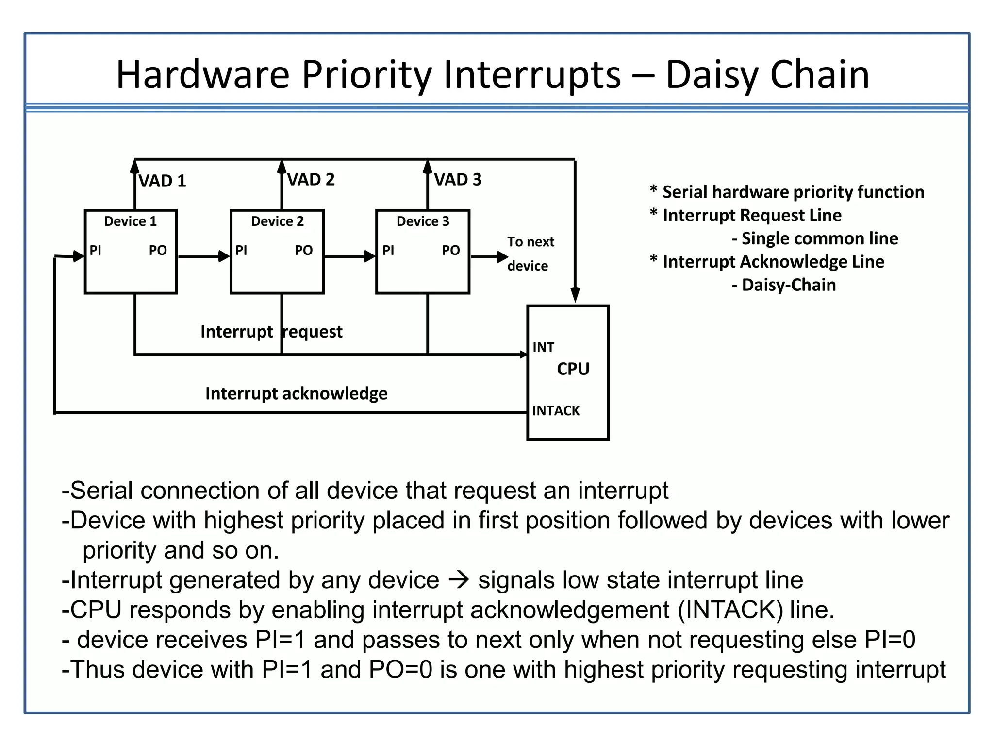 Hardware Priority Interrupts – Daisy Chain
Device 1
PI PO
Device 2
PI PO
Device 3
PI PO
INT
INTACK
Interrupt request
Interrupt acknowledge
To next
device
CPU
VAD 1 VAD 2 VAD 3
* Serial hardware priority function
* Interrupt Request Line
- Single common line
* Interrupt Acknowledge Line
- Daisy-Chain
-Serial connection of all device that request an interrupt
-Device with highest priority placed in first position followed by devices with lower
priority and so on.
-Interrupt generated by any device  signals low state interrupt line
-CPU responds by enabling interrupt acknowledgement (INTACK) line.
- device receives PI=1 and passes to next only when not requesting else PI=0
-Thus device with PI=1 and PO=0 is one with highest priority requesting interrupt
 