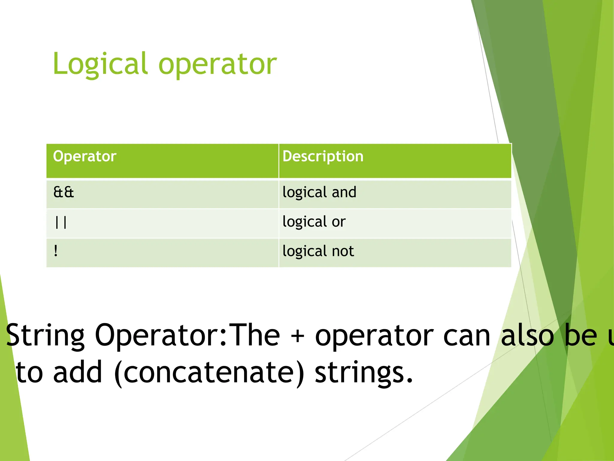 Logical operator
Operator Description
&& logical and
|| logical or
! logical not
String Operator:The + operator can also be u
to add (concatenate) strings.
 