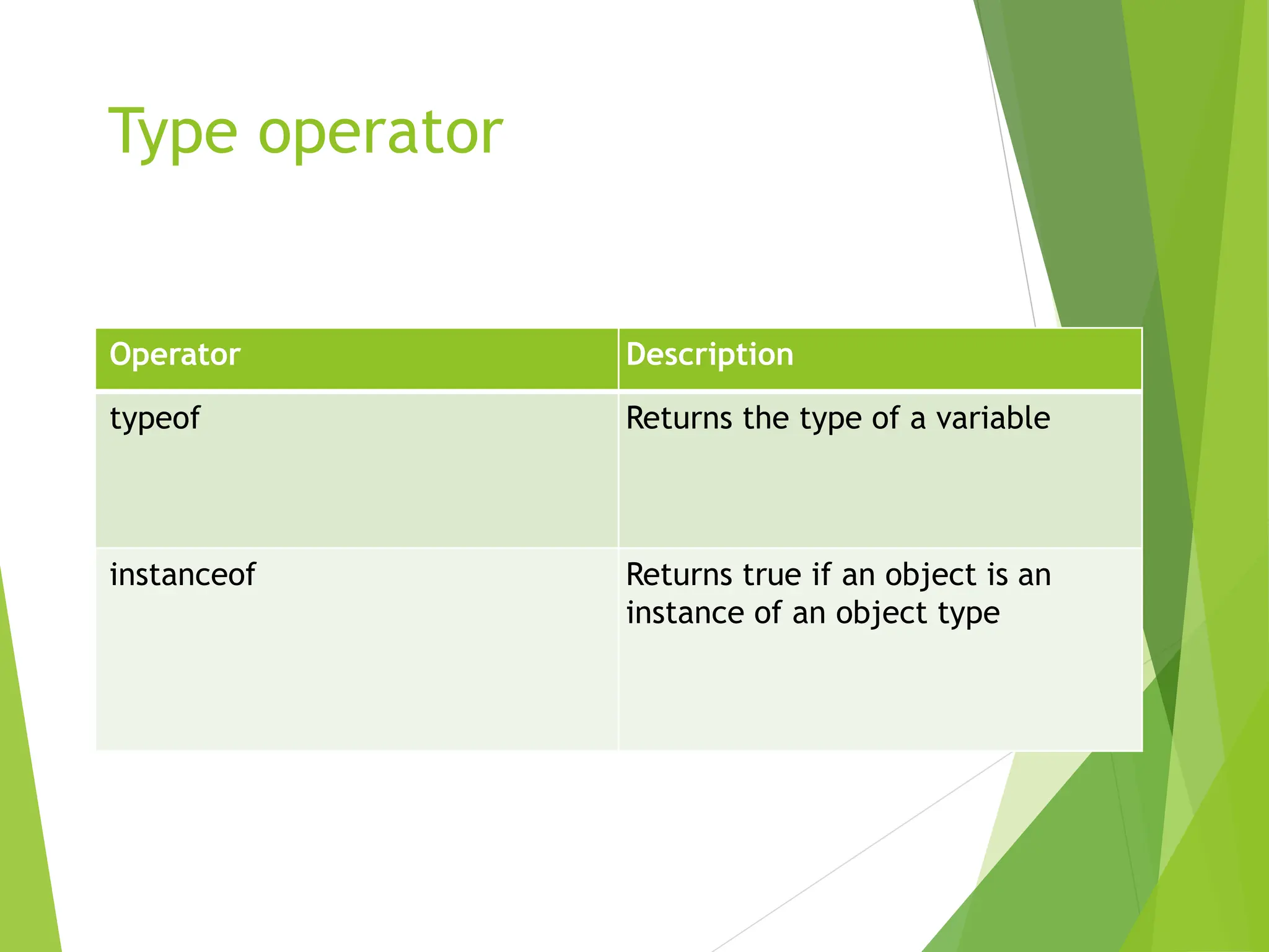 Type operator
Operator Description
typeof Returns the type of a variable
instanceof Returns true if an object is an
instance of an object type
 