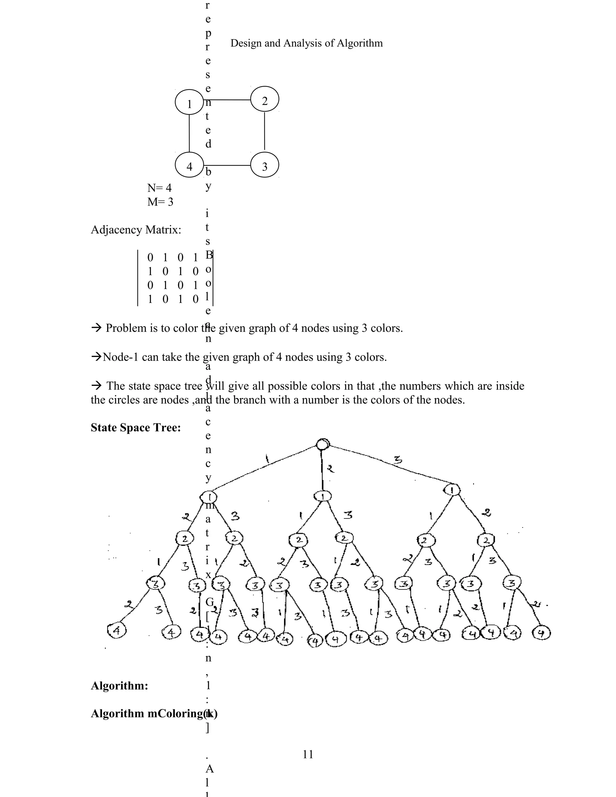 Design and Analysis of Algorithm
N= 4
M= 3
Adjacency Matrix:
0 1 0 1
1 0 1 0
0 1 0 1
1 0 1 0
 Problem is to color the given graph of 4 nodes using 3 colors.
Node-1 can take the given graph of 4 nodes using 3 colors.
 The state space tree will give all possible colors in that ,the numbers which are inside
the circles are nodes ,and the branch with a number is the colors of the nodes.
State Space Tree:
Algorithm:
Algorithm mColoring(k)
11
1
3
2
4
r
e
p
r
e
s
e
n
t
e
d
b
y
i
t
s
B
o
o
l
e
a
n
a
d
j
a
c
e
n
c
y
m
a
t
r
i
x
G
[
1
:
n
,
1
:
n
]
.
A
l
 