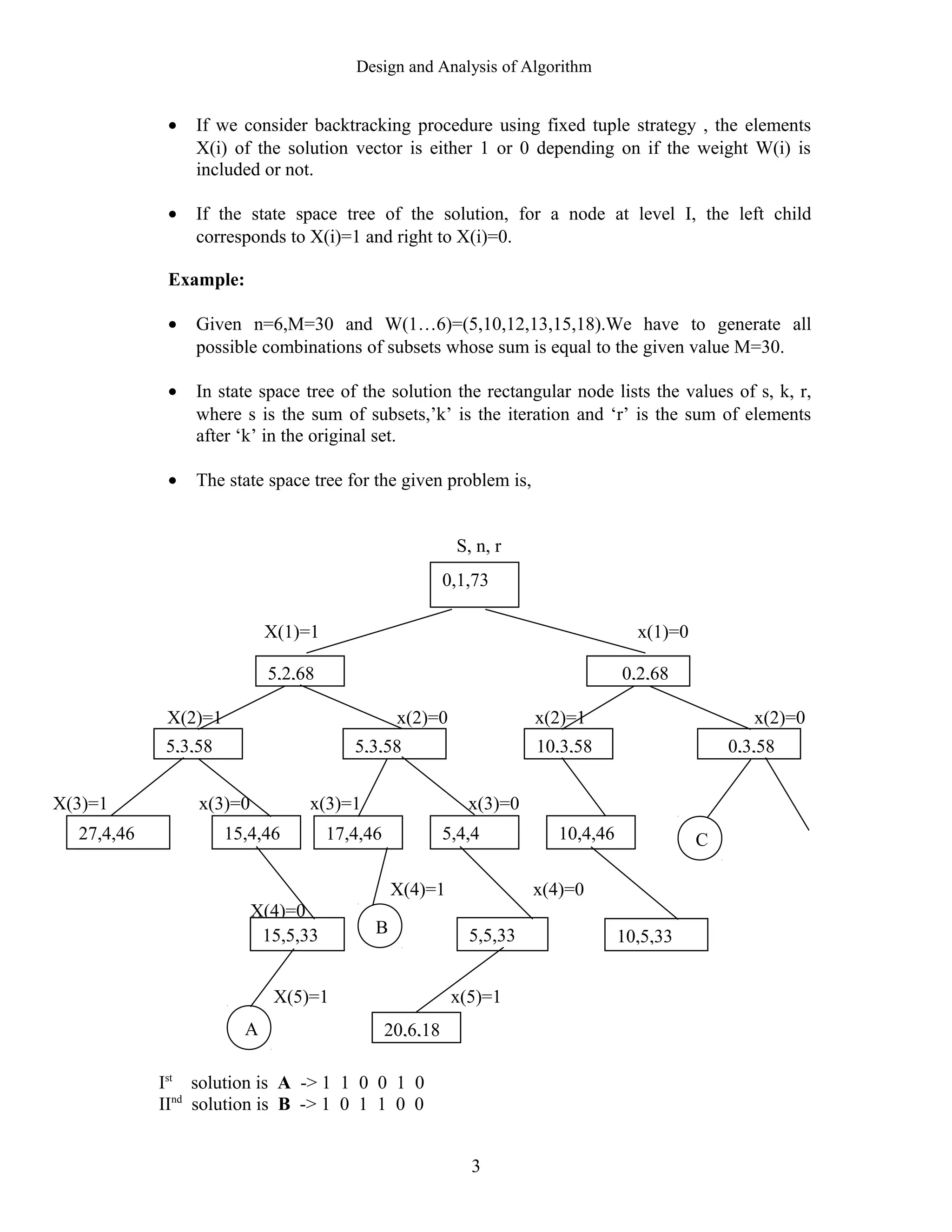 Design and Analysis of Algorithm
• If we consider backtracking procedure using fixed tuple strategy , the elements
X(i) of the solution vector is either 1 or 0 depending on if the weight W(i) is
included or not.
• If the state space tree of the solution, for a node at level I, the left child
corresponds to X(i)=1 and right to X(i)=0.
Example:
• Given n=6,M=30 and W(1…6)=(5,10,12,13,15,18).We have to generate all
possible combinations of subsets whose sum is equal to the given value M=30.
• In state space tree of the solution the rectangular node lists the values of s, k, r,
where s is the sum of subsets,’k’ is the iteration and ‘r’ is the sum of elements
after ‘k’ in the original set.
• The state space tree for the given problem is,
S, n, r
X(1)=1 x(1)=0
X(2)=1 x(2)=0 x(2)=1 x(2)=0
X(3)=1 x(3)=0 x(3)=1 x(3)=0
X(4)=1 x(4)=0
X(4)=0
X(5)=1 x(5)=1
Ist
solution is A -> 1 1 0 0 1 0
IInd
solution is B -> 1 0 1 1 0 0
3
0,1,73
5,2,68
5,3,58
27,4,46 15,4,46
5,3,58
17,4,46 5,4,4
0,2,68
10,3,58
10,4,46
0,3,58
C
15,5,33
A
B 5,5,33 10,5,33
20,6,18
 