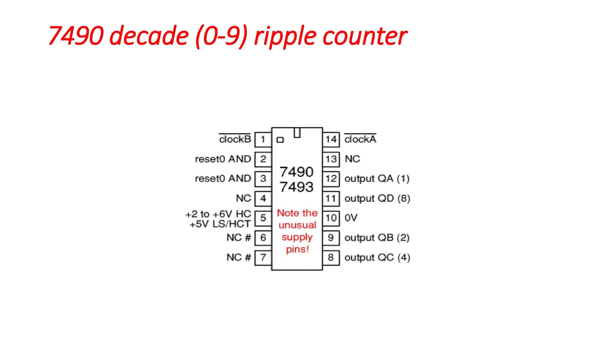 7490 decade (0-9) ripple counter
 