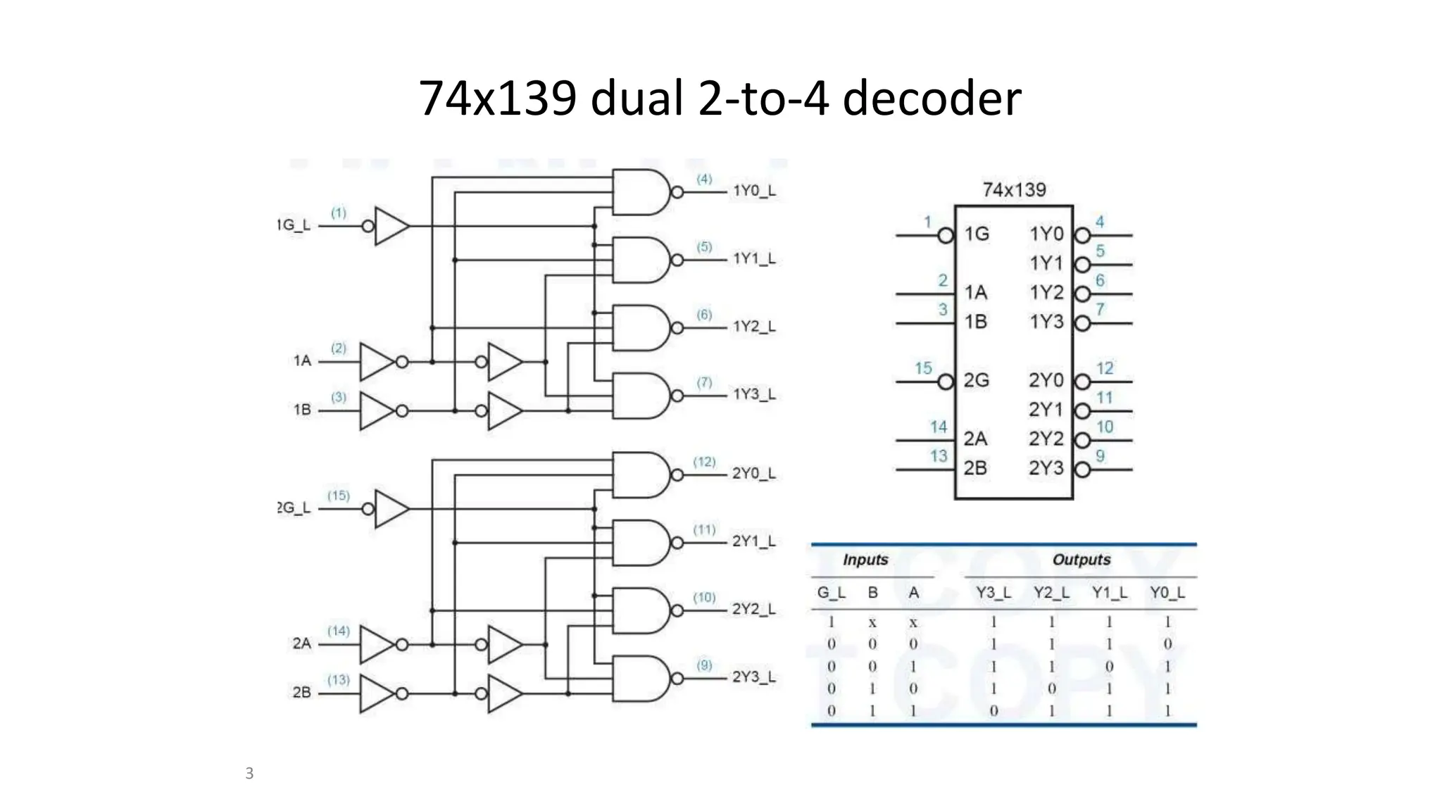 3
74x139 dual 2-to-4 decoder
 