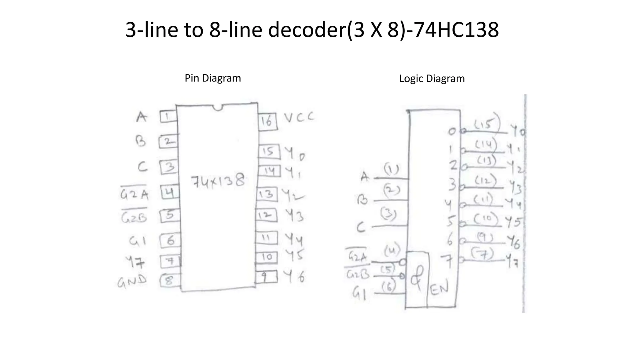 3-line to 8-line decoder(3 X 8)-74HC138
Pin Diagram Logic Diagram
 
