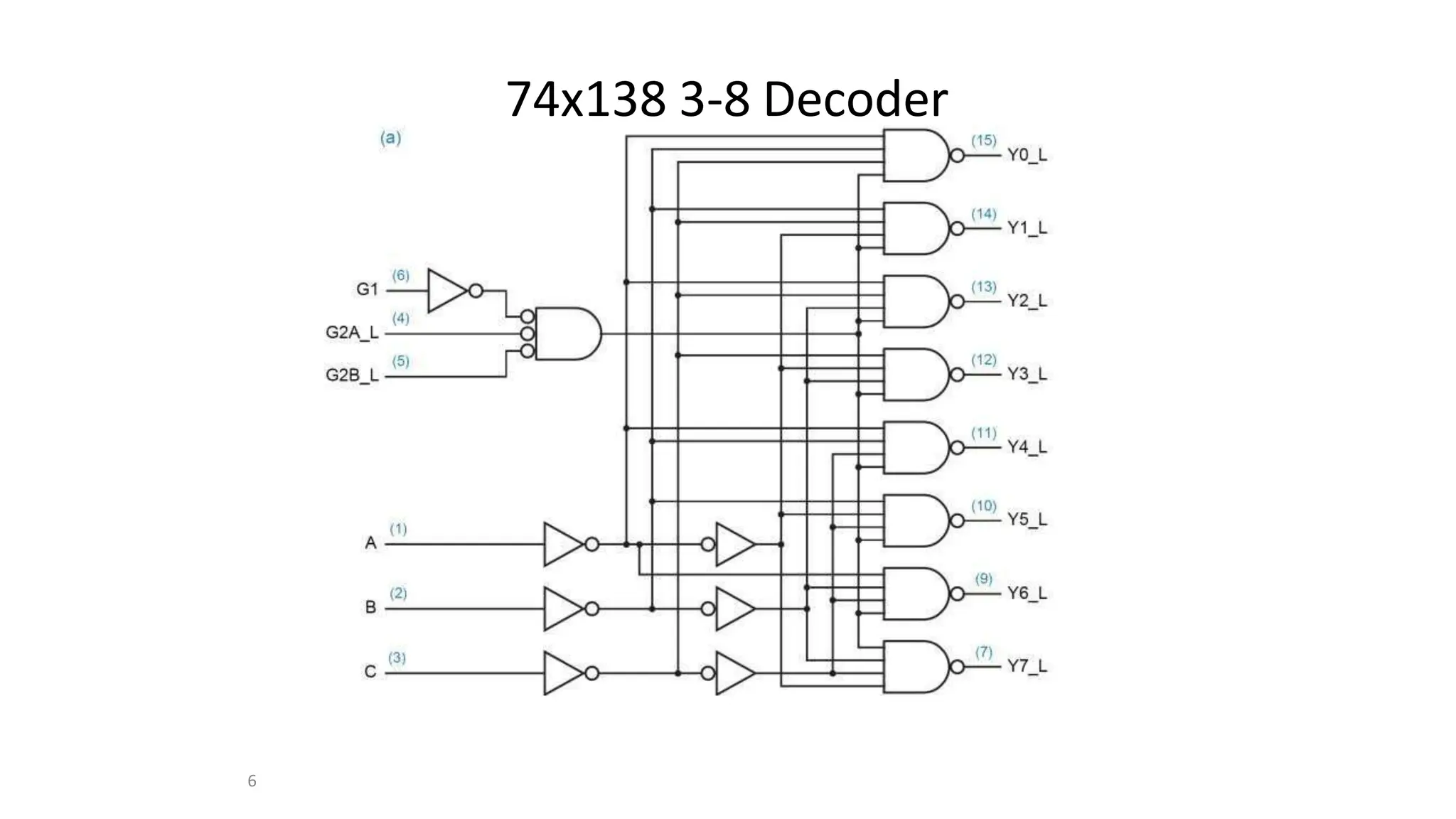 6
74x138 3-8 Decoder
 