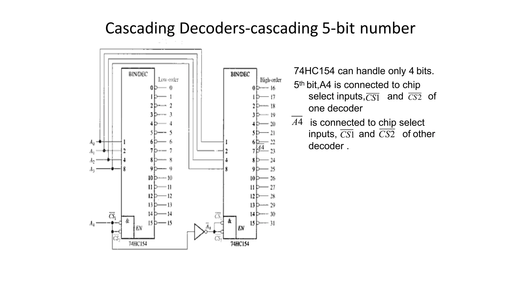 Cascading Decoders-cascading 5-bit number
A4
74HC154 can handle only 4 bits.
5th bit,A4 is connected to chip
select inputs,CS1 and CS2 of
one decoder
is connected to chip select
inputs, CS1 and CS2 of other
decoder .
A4
 