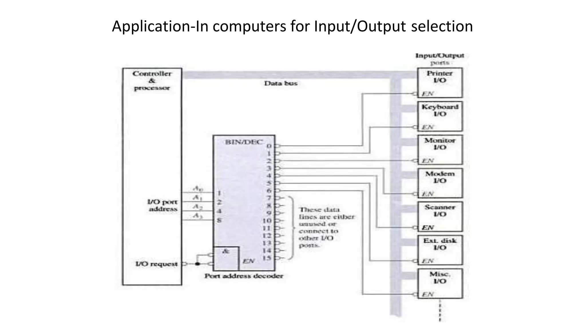 Application-In computers for Input/Output selection
 