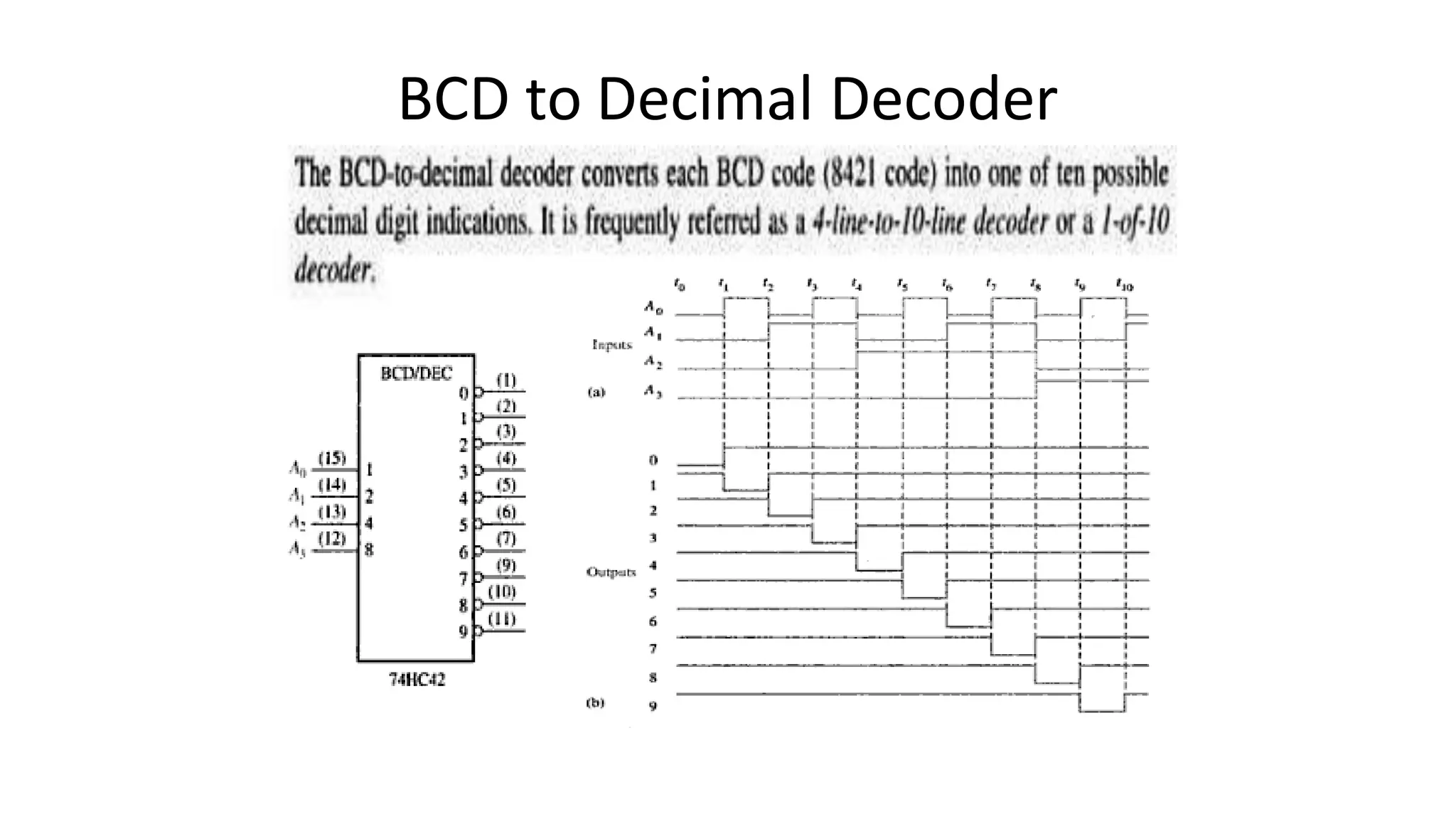BCD to Decimal Decoder
 