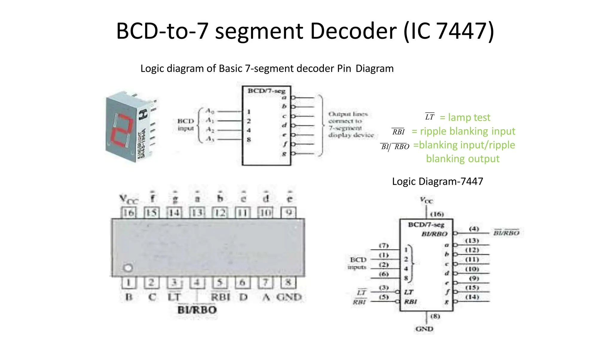 BCD-to-7 segment Decoder (IC 7447)
Logic diagram of Basic 7-segment decoder Pin Diagram
Pin Diagram-7447
= lamp test
LT
RBI = ripple blanking input
BI RBO =blanking input/ripple
blanking output
Logic Diagram-7447
 