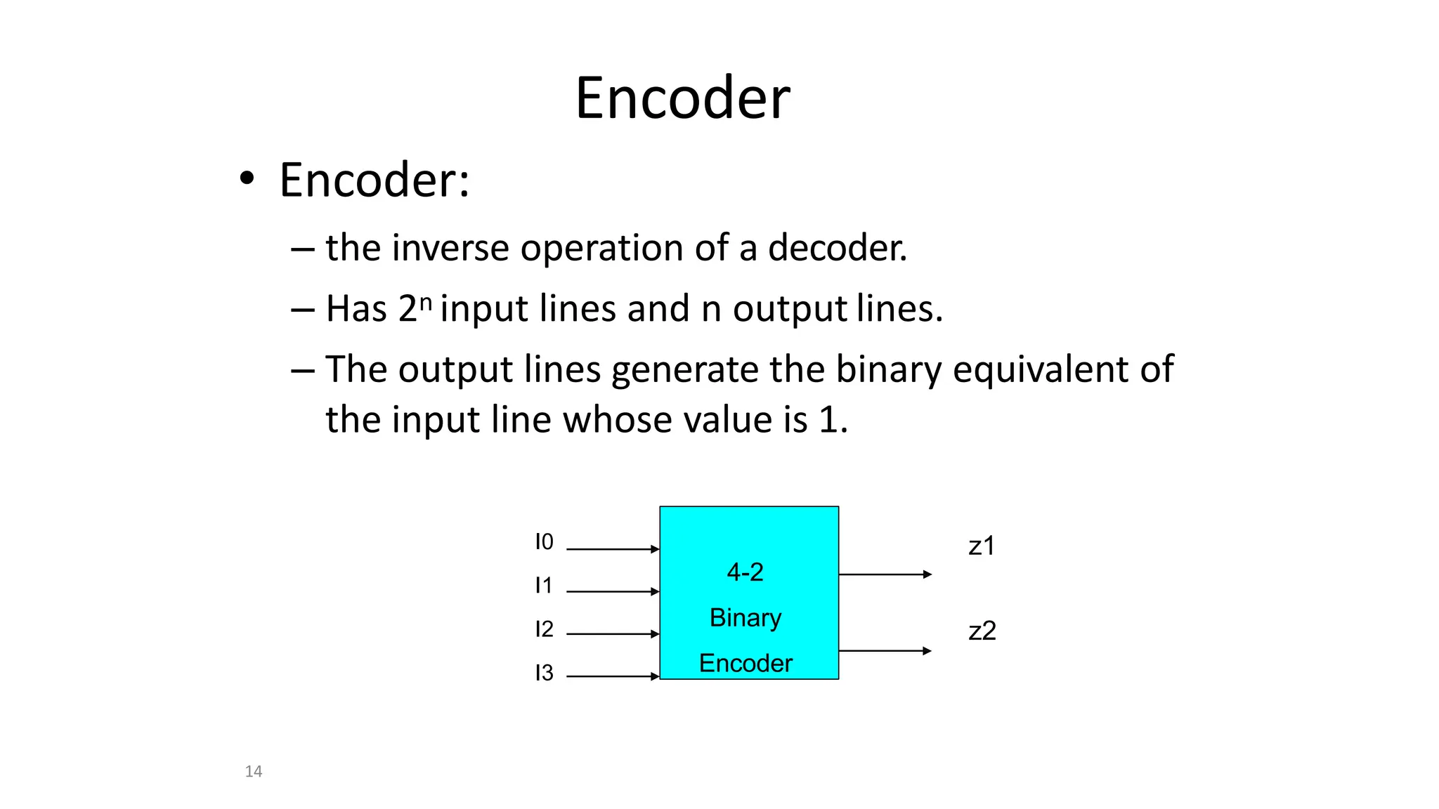 14
Encoder
• Encoder:
– the inverse operation of a decoder.
– Has 2n input lines and n output lines.
– The output lines generate the binary equivalent of
the input line whose value is 1.
I0
I1
I2
I3
z1
z2
4-2
Binary
Encoder
 