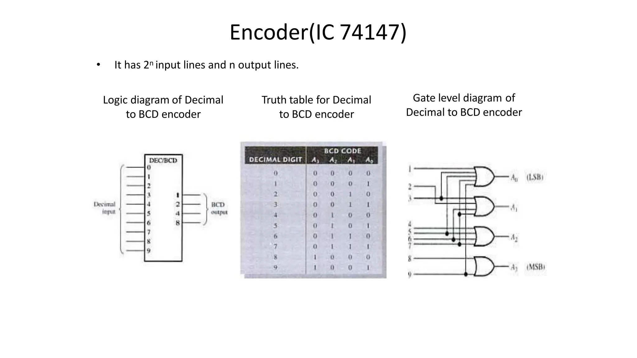 Encoder(IC 74147)
• It has 2n input lines and n output lines.
Logic diagram of Decimal
to BCD encoder
Gate level diagram of
Decimal to BCD encoder
Truth table for Decimal
to BCD encoder
 