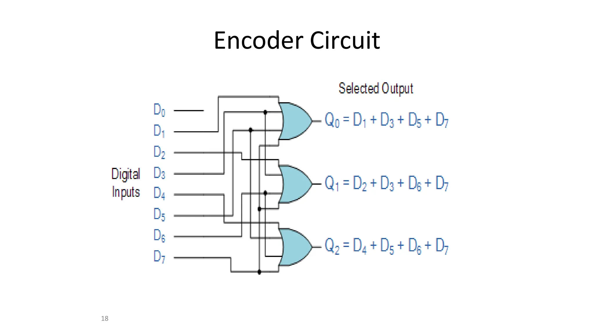 18
Encoder Circuit
 