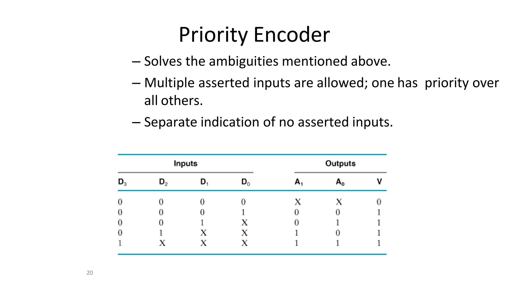 20
Priority Encoder
– Solves the ambiguities mentioned above.
– Multiple asserted inputs are allowed; one has priority over
all others.
– Separate indication of no asserted inputs.
 