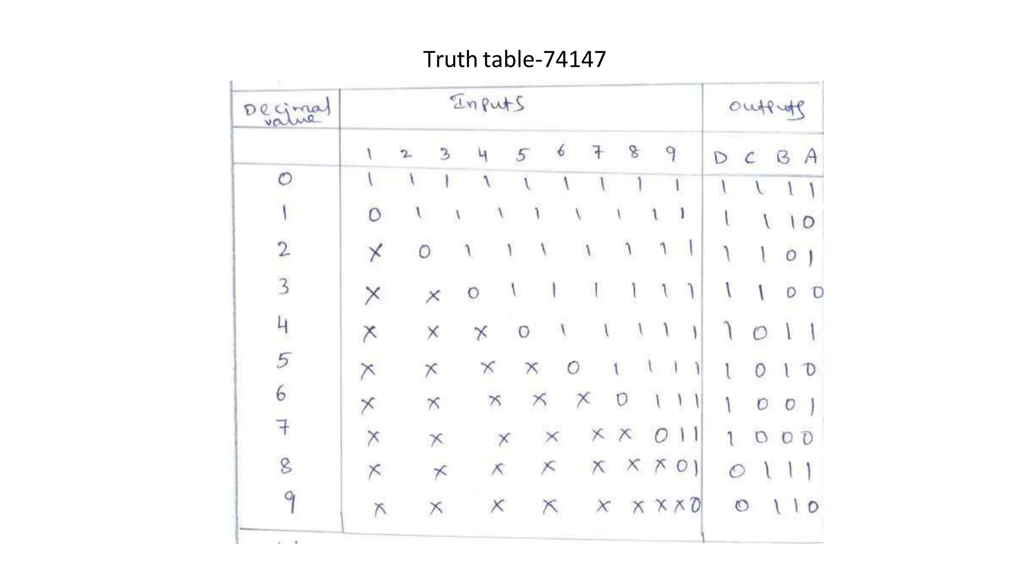 Truth table-74147
 