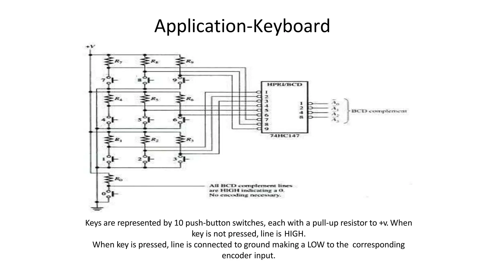 Application-Keyboard
Keys are represented by 10 push-button switches, each with a pull-up resistor to +v. When
key is not pressed, line is HIGH.
When key is pressed, line is connected to ground making a LOW to the corresponding
encoder input.
 