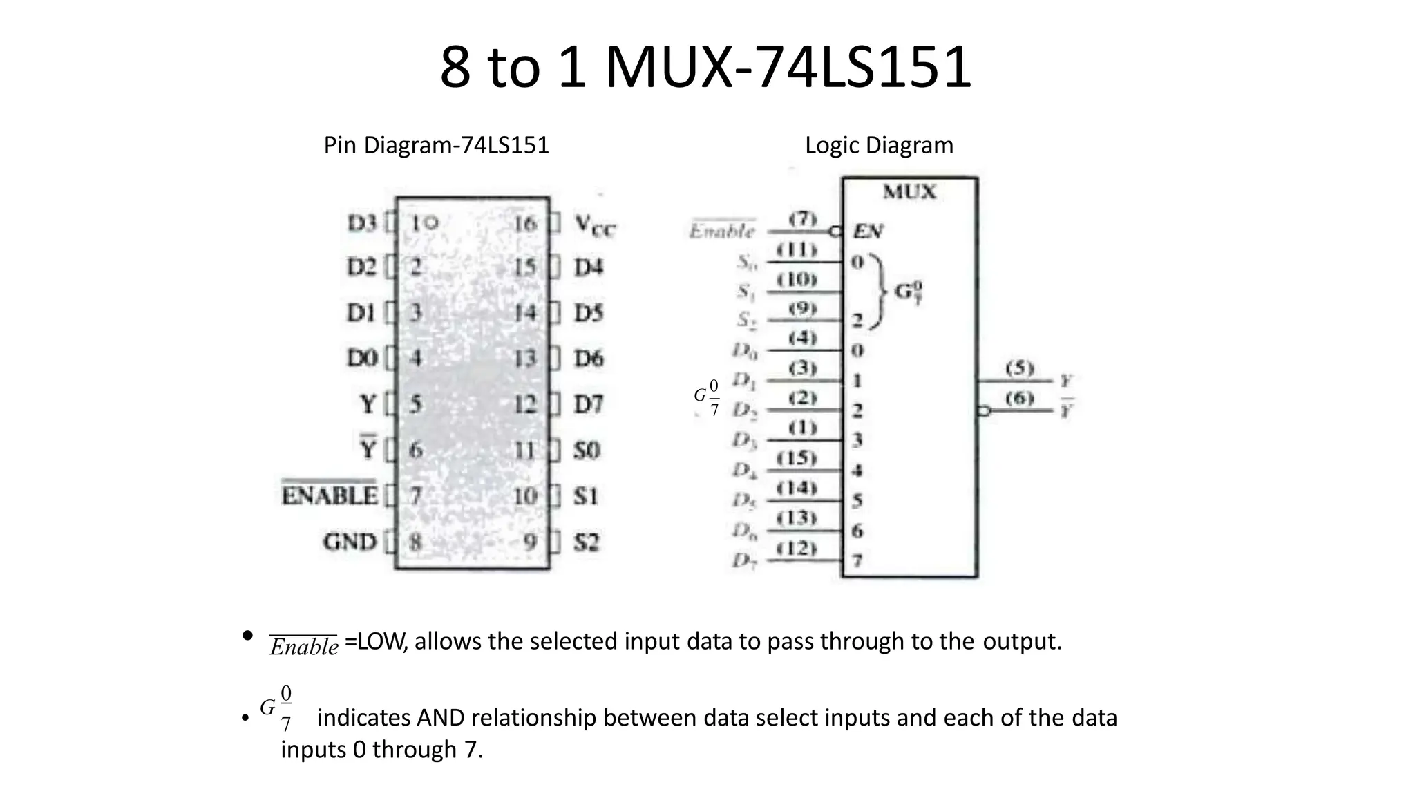 8 to 1 MUX-74LS151
• indicates AND relationship between data select inputs and each of the data
inputs 0 through 7.
Pin Diagram-74LS151 Logic Diagram
G
0
7
• Enable =LOW, allows the selected input data to pass through to the output.
0
7
G
 
