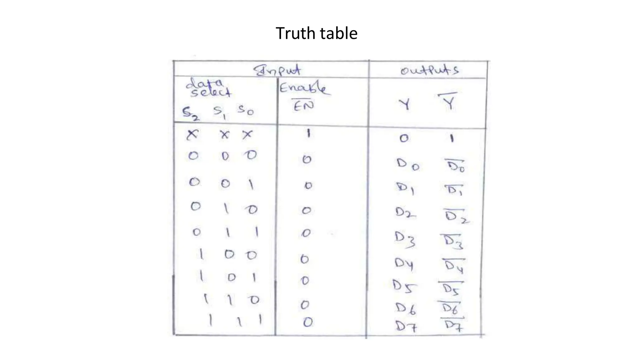 Truth table
 