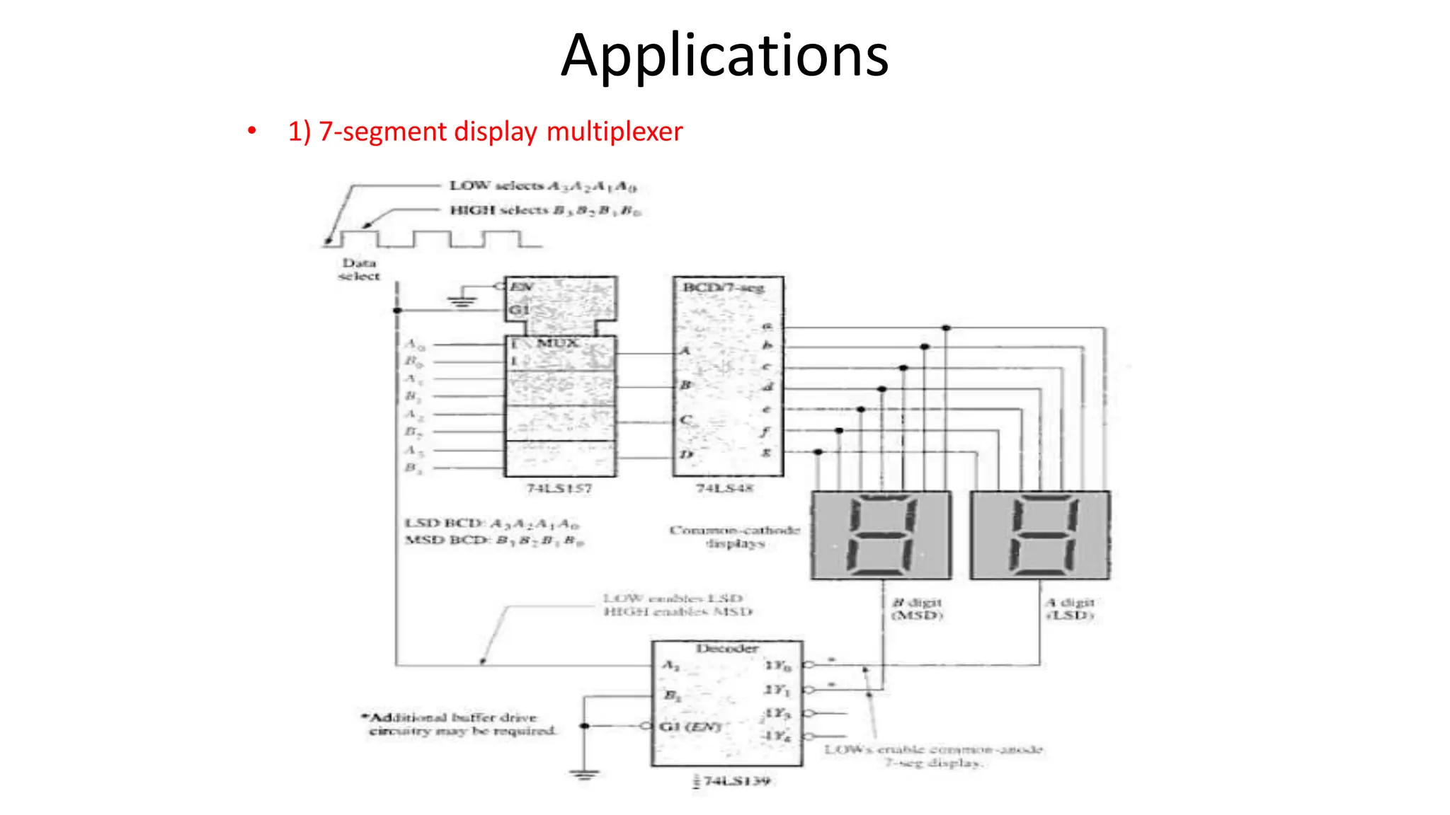Applications
• 1) 7-segment display multiplexer
 
