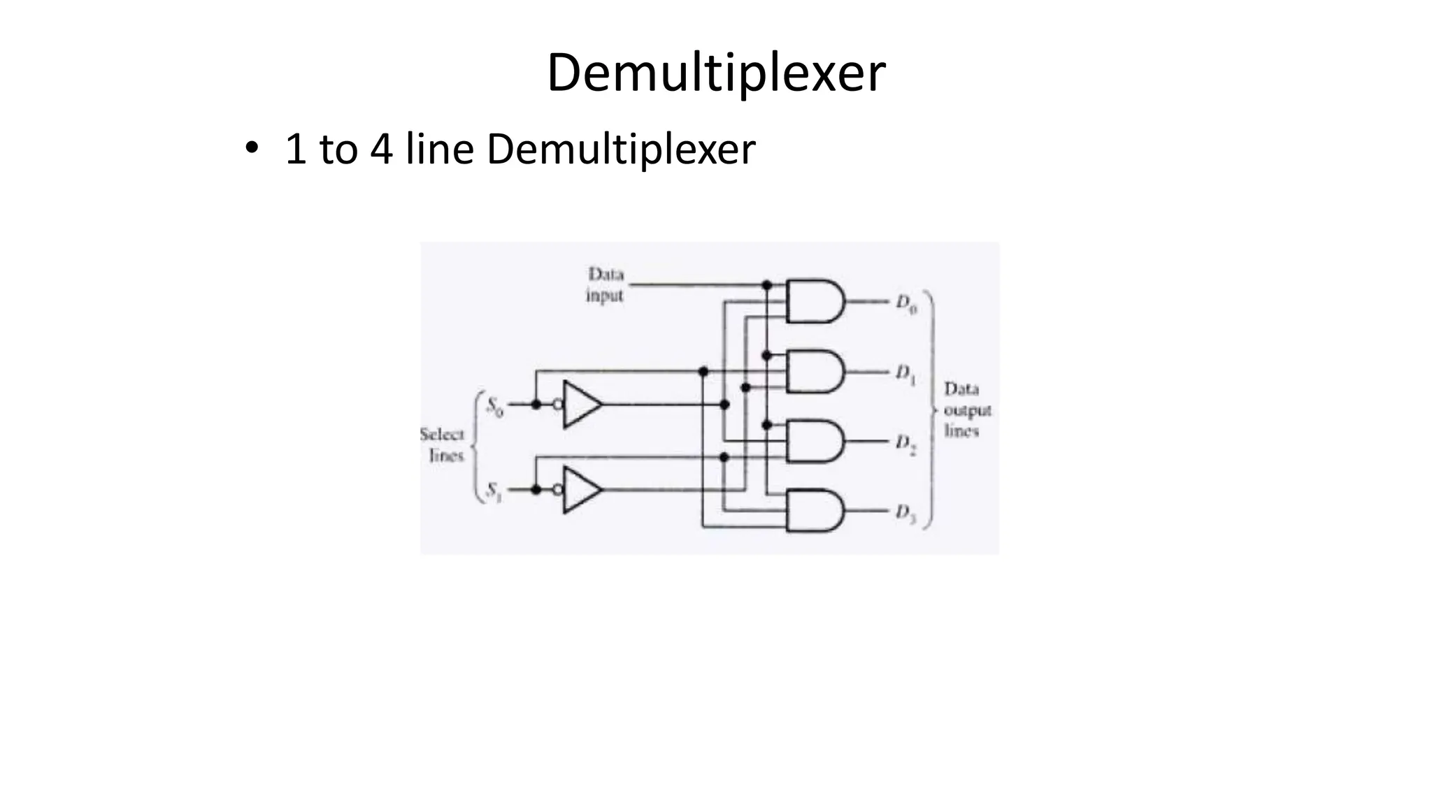 Demultiplexer
• 1 to 4 line Demultiplexer
 