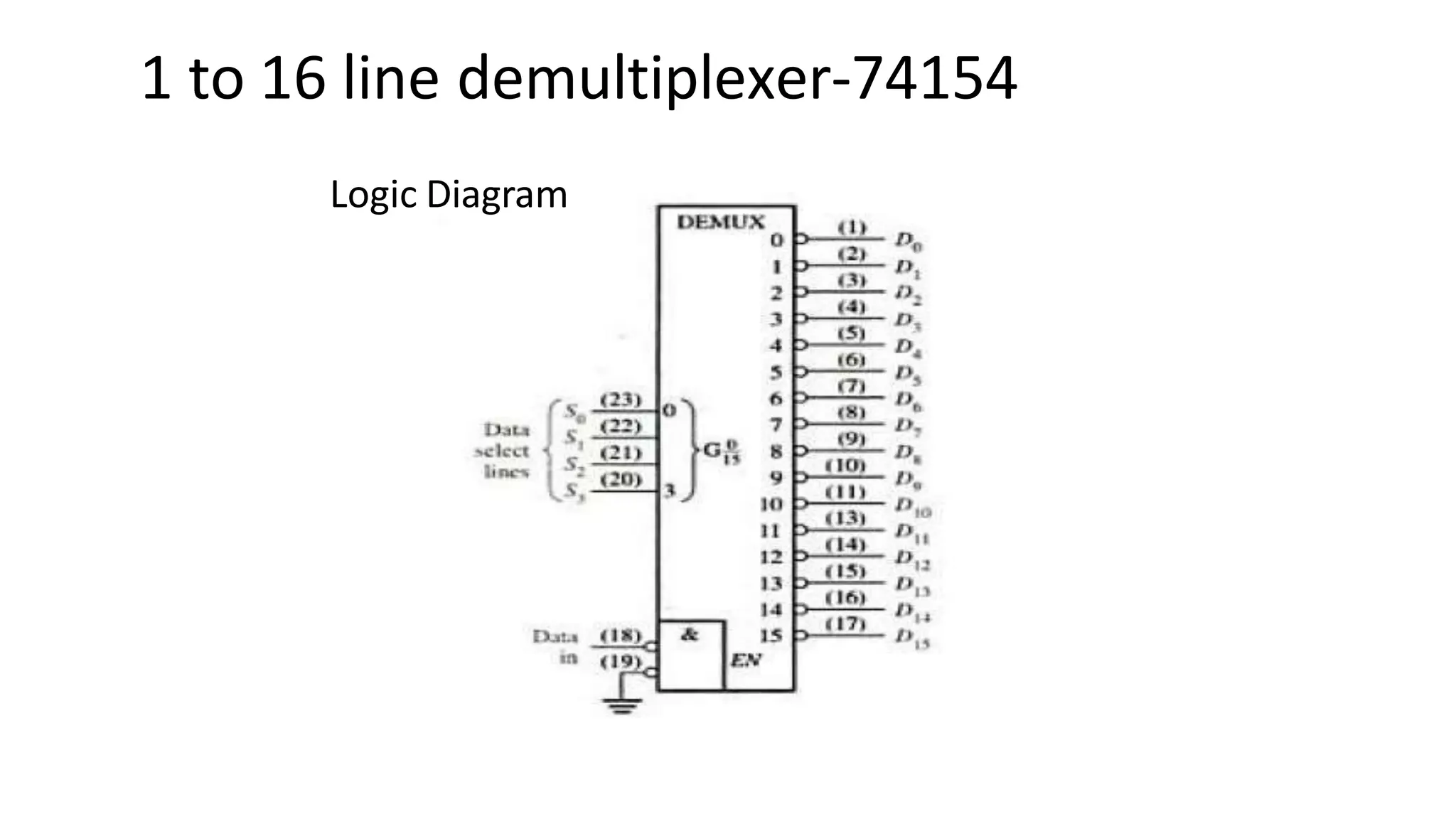 1 to 16 line demultiplexer-74154
Logic Diagram
 