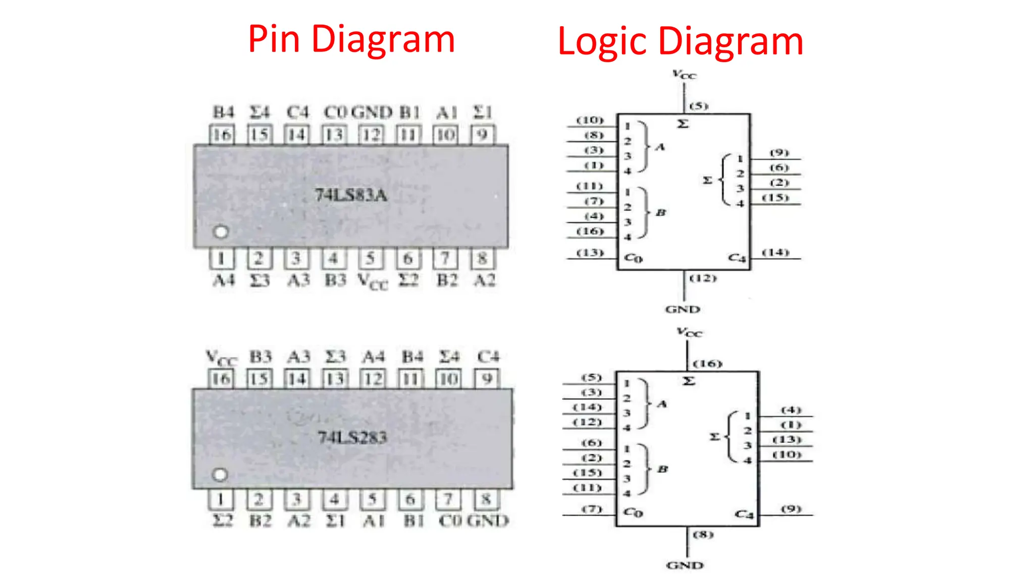 Pin Diagram Logic Diagram
 
