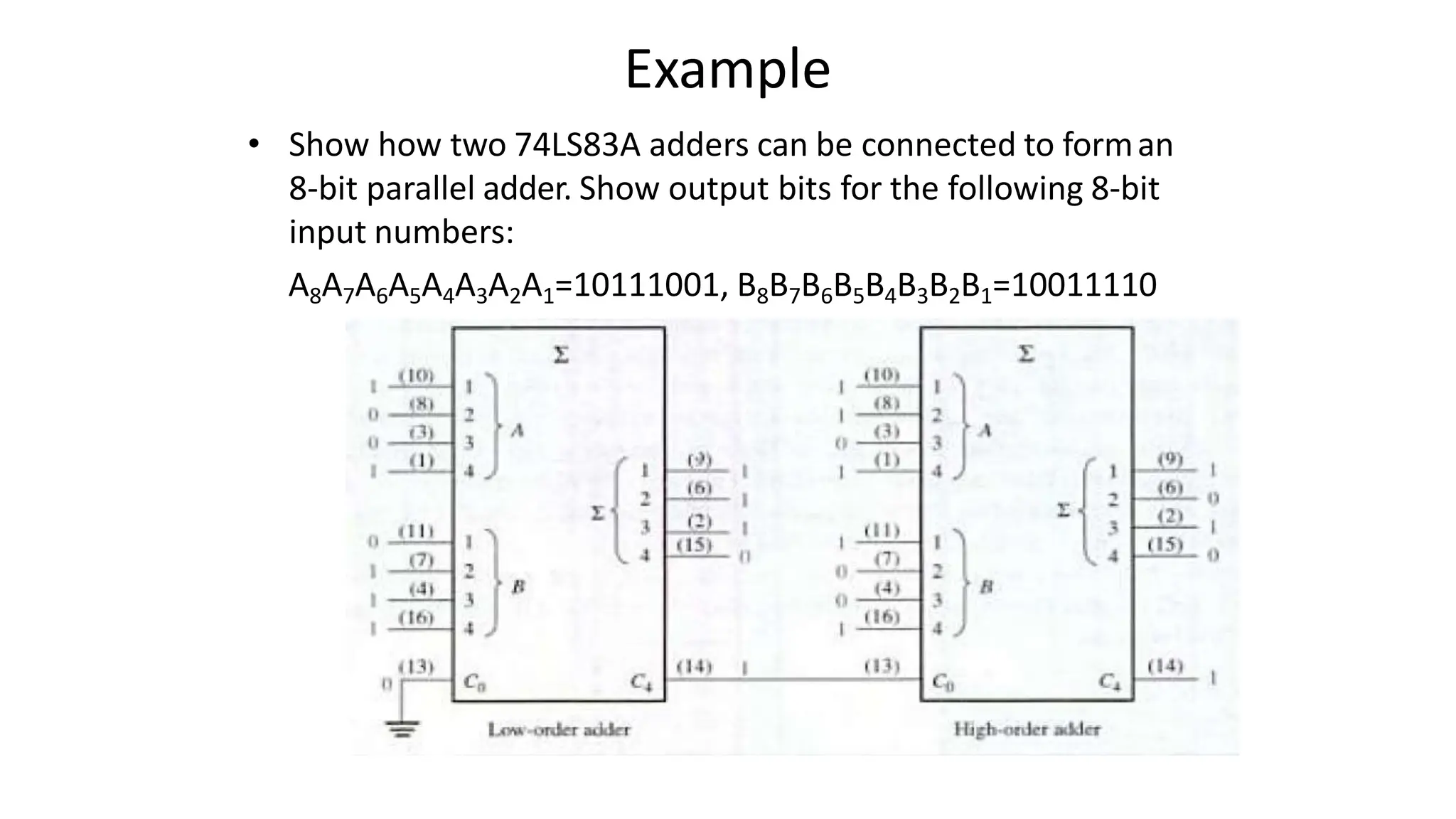 Example
• Show how two 74LS83A adders can be connected to forman
8-bit parallel adder. Show output bits for the following 8-bit
input numbers:
A8A7A6A5A4A3A2A1=10111001, B8B7B6B5B4B3B2B1=10011110
 