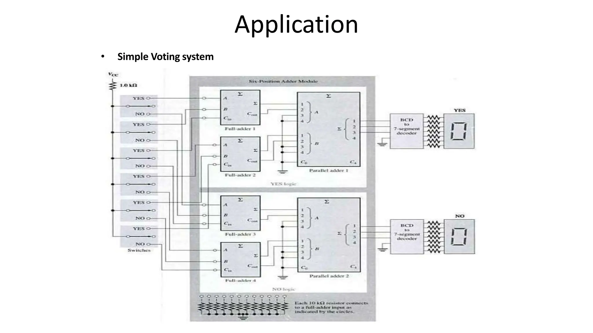 Application
• Simple Voting system
 
