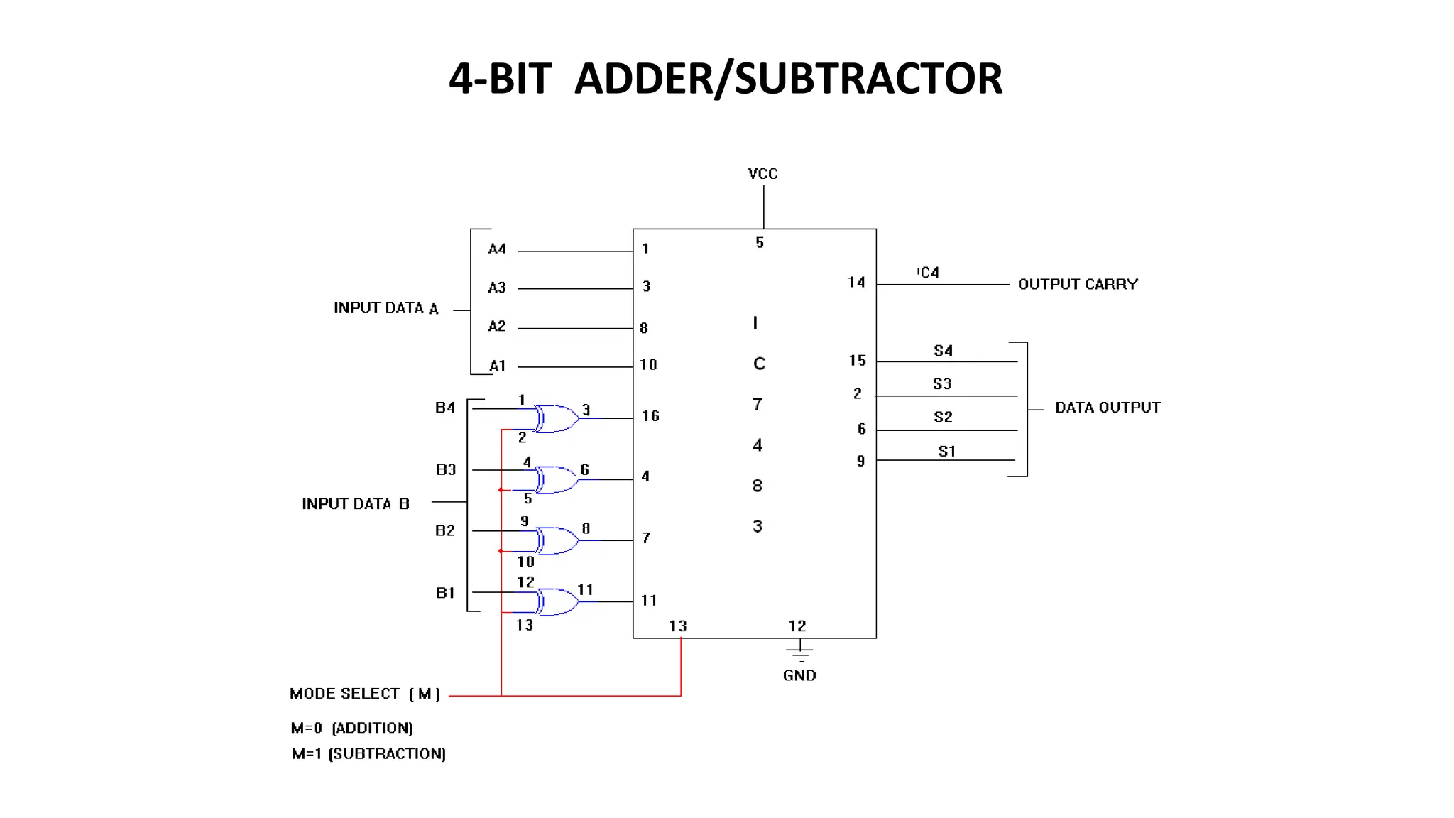 4-BIT ADDER/SUBTRACTOR
 