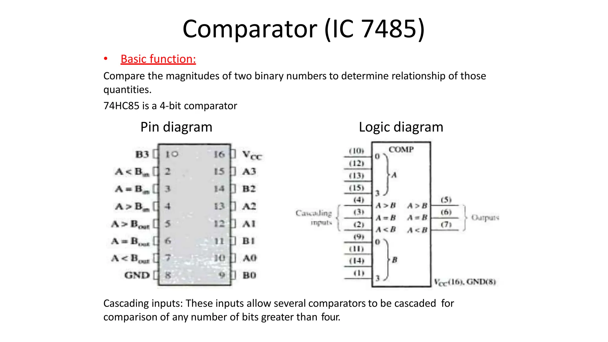 Comparator (IC 7485)
Cascading inputs: These inputs allow several comparators to be cascaded for
comparison of any number of bits greater than four.
• Basic function:
Compare the magnitudes of two binary numbers to determine relationship of those
quantities.
74HC85 is a 4-bit comparator
Pin diagram Logic diagram
 