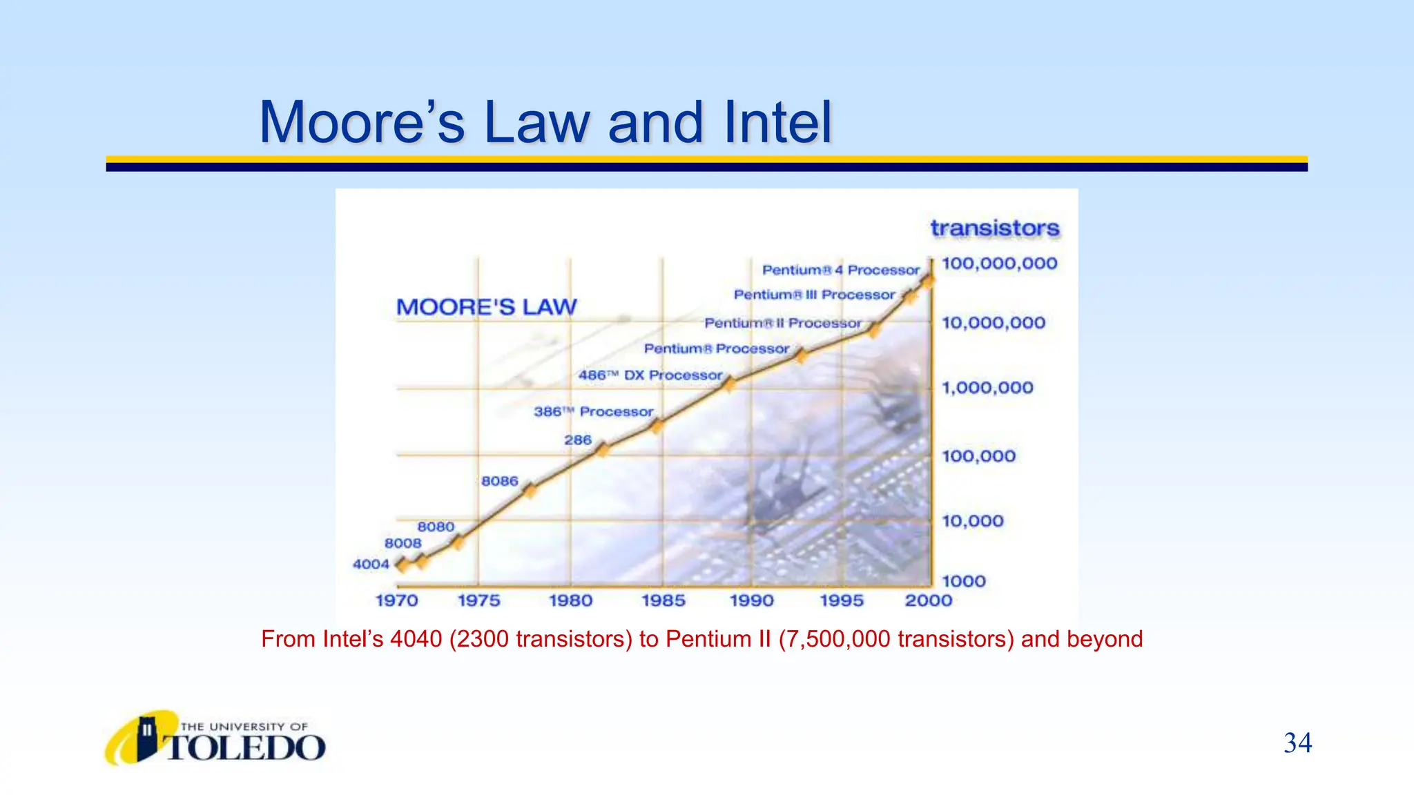 34
Moore’s Law and Intel
From Intel’s 4040 (2300 transistors) to Pentium II (7,500,000 transistors) and beyond
 