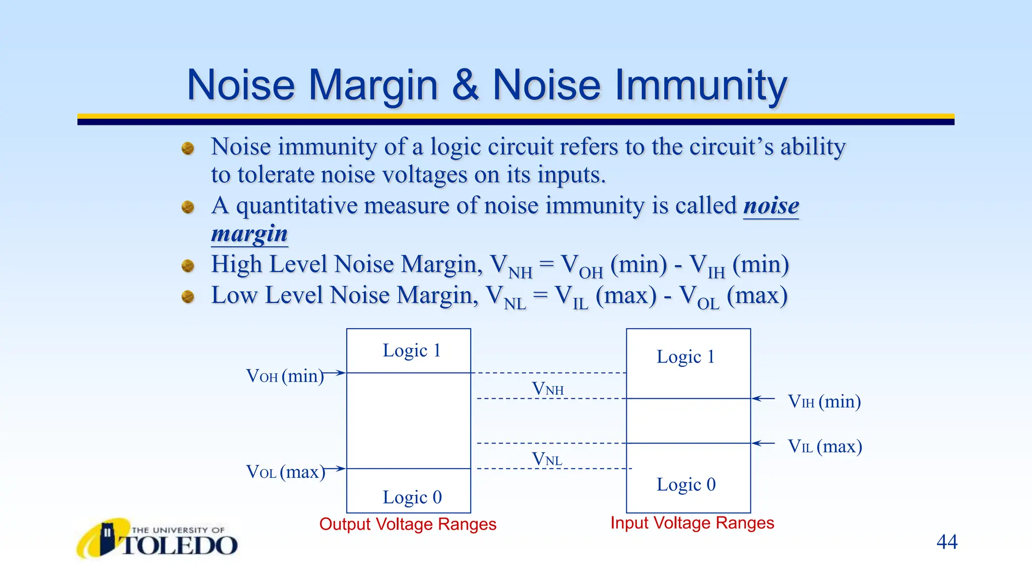 44
Noise immunity of a logic circuit refers to the circuit’s ability
to tolerate noise voltages on its inputs.
A quantitative measure of noise immunity is called noise
margin
High Level Noise Margin, VNH = VOH (min) - VIH (min)
Low Level Noise Margin, VNL = VIL (max) - VOL (max)
Noise Margin & Noise Immunity
Logic 1
Logic 0
Logic 0
Logic 1
VOH (min)
VOL (max)
VIH (min)
VIL (max)
VNH
VNL
Output Voltage Ranges Input Voltage Ranges
 