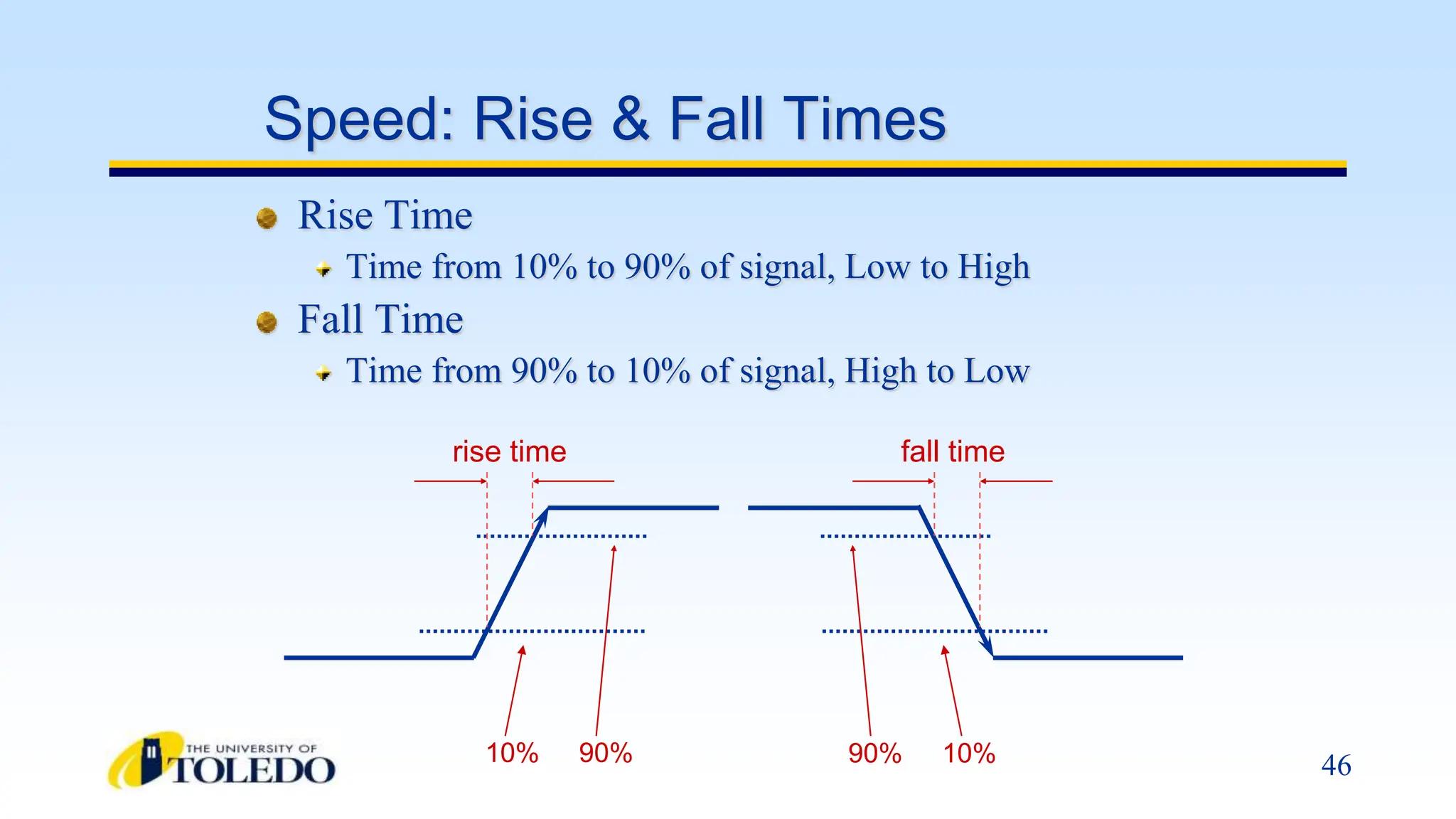 46
Speed: Rise & Fall Times
Rise Time
Time from 10% to 90% of signal, Low to High
Fall Time
Time from 90% to 10% of signal, High to Low
rise time
10% 90% 90% 10%
fall time
 
