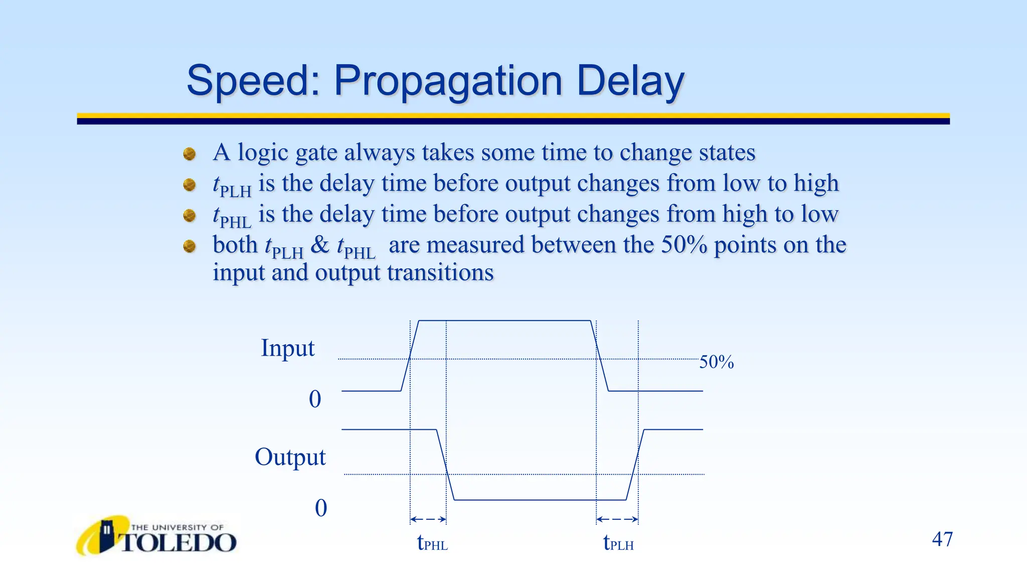 47
A logic gate always takes some time to change states
tPLH is the delay time before output changes from low to high
tPHL is the delay time before output changes from high to low
both tPLH & tPHL are measured between the 50% points on the
input and output transitions
Speed: Propagation Delay
50%
Input
Output
0
0
tPHL tPLH
 