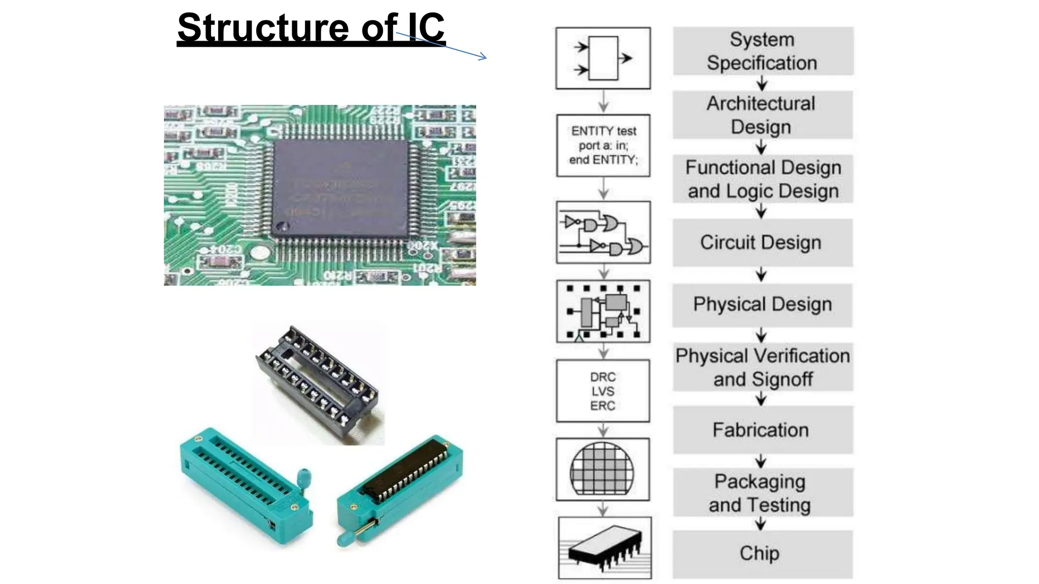 Structure of IC
 