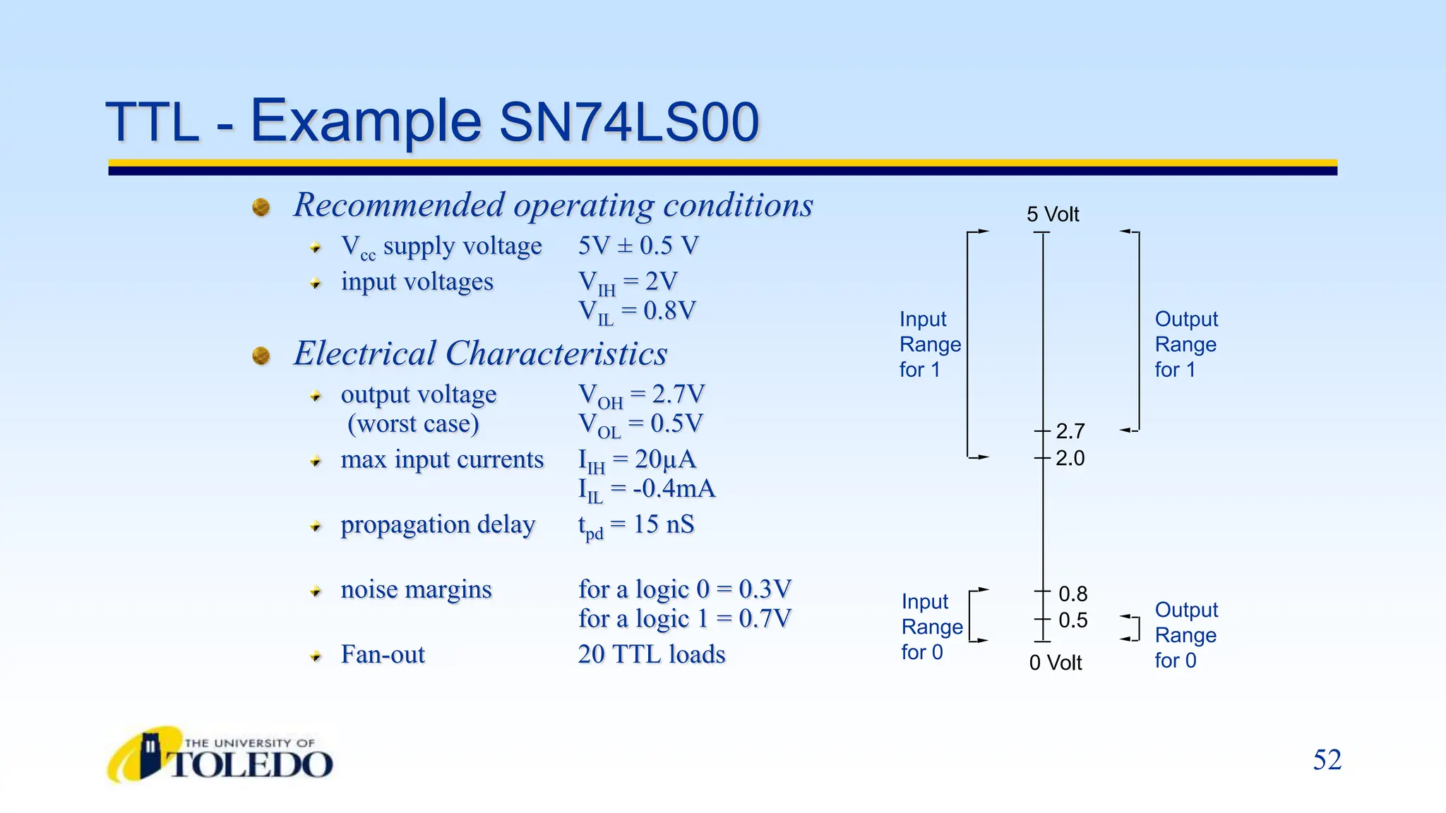 52
TTL - Example SN74LS00
Recommended operating conditions
Vcc supply voltage 5V ± 0.5 V
input voltages VIH = 2V
VIL = 0.8V
Electrical Characteristics
output voltage VOH = 2.7V
(worst case) VOL = 0.5V
max input currents IIH = 20µA
IIL = -0.4mA
propagation delay tpd = 15 nS
noise margins for a logic 0 = 0.3V
for a logic 1 = 0.7V
Fan-out 20 TTL loads
5 Volt
0 Volt
0.8
0.5
2.0
2.7
Input
Range
for 1
Input
Range
for 0
Output
Range
for 0
Output
Range
for 1
 