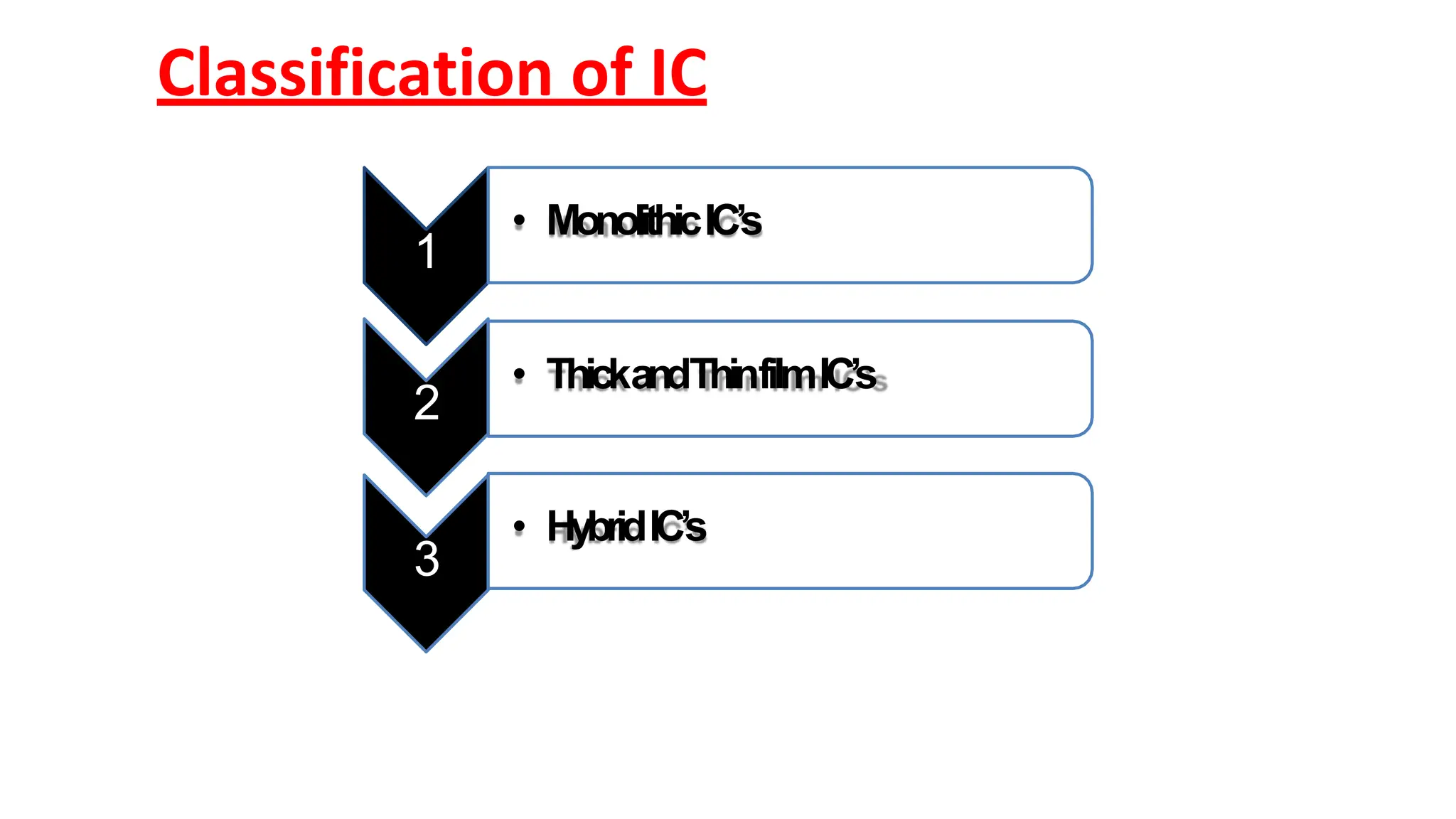 1
• MonolithicIC’s
2
• ThickandThinfilmIC’s
3
• HybridIC’s
Classification of IC
 