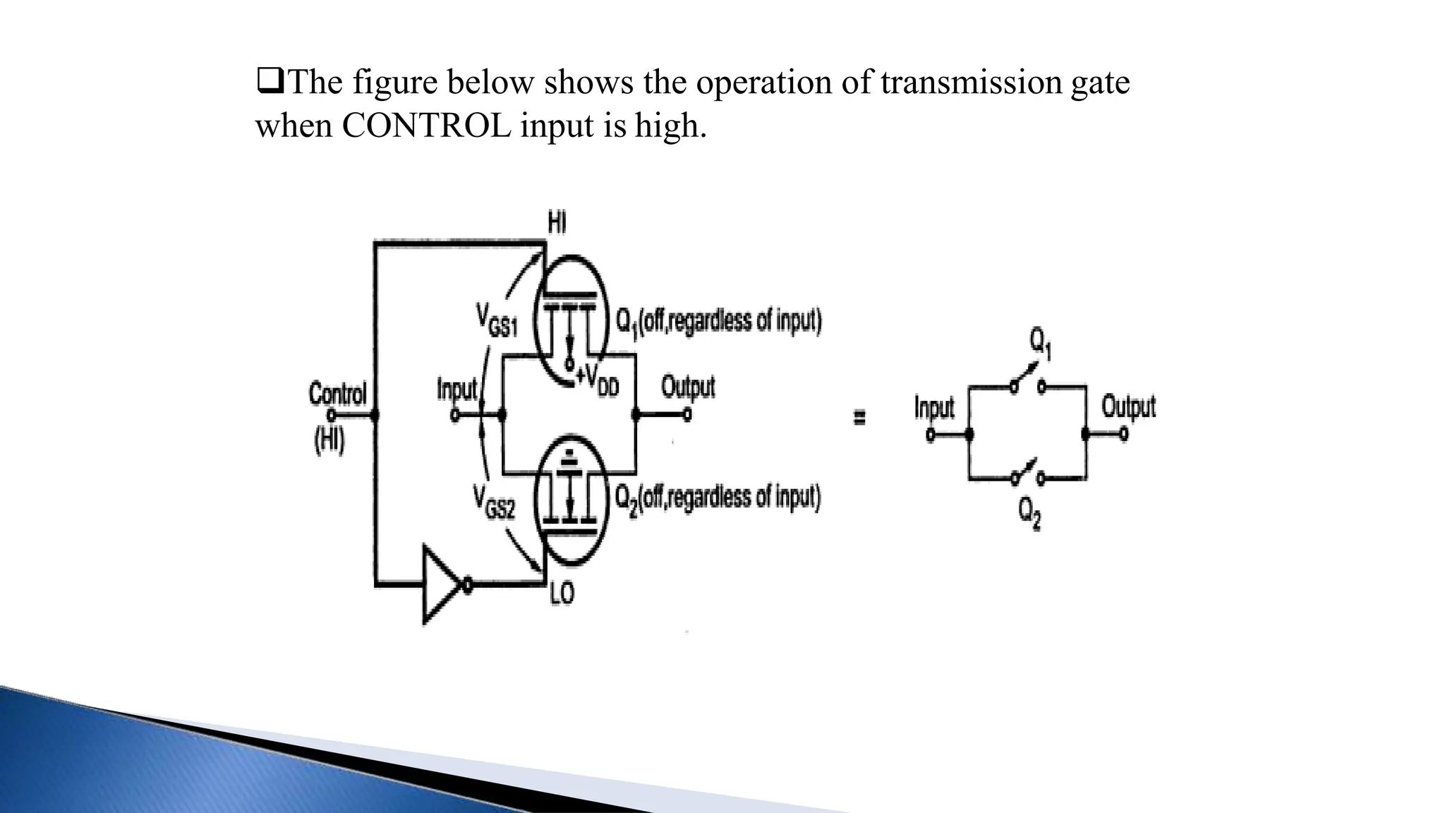 The figure below shows the operation of transmission gate
when CONTROL input is high.
 