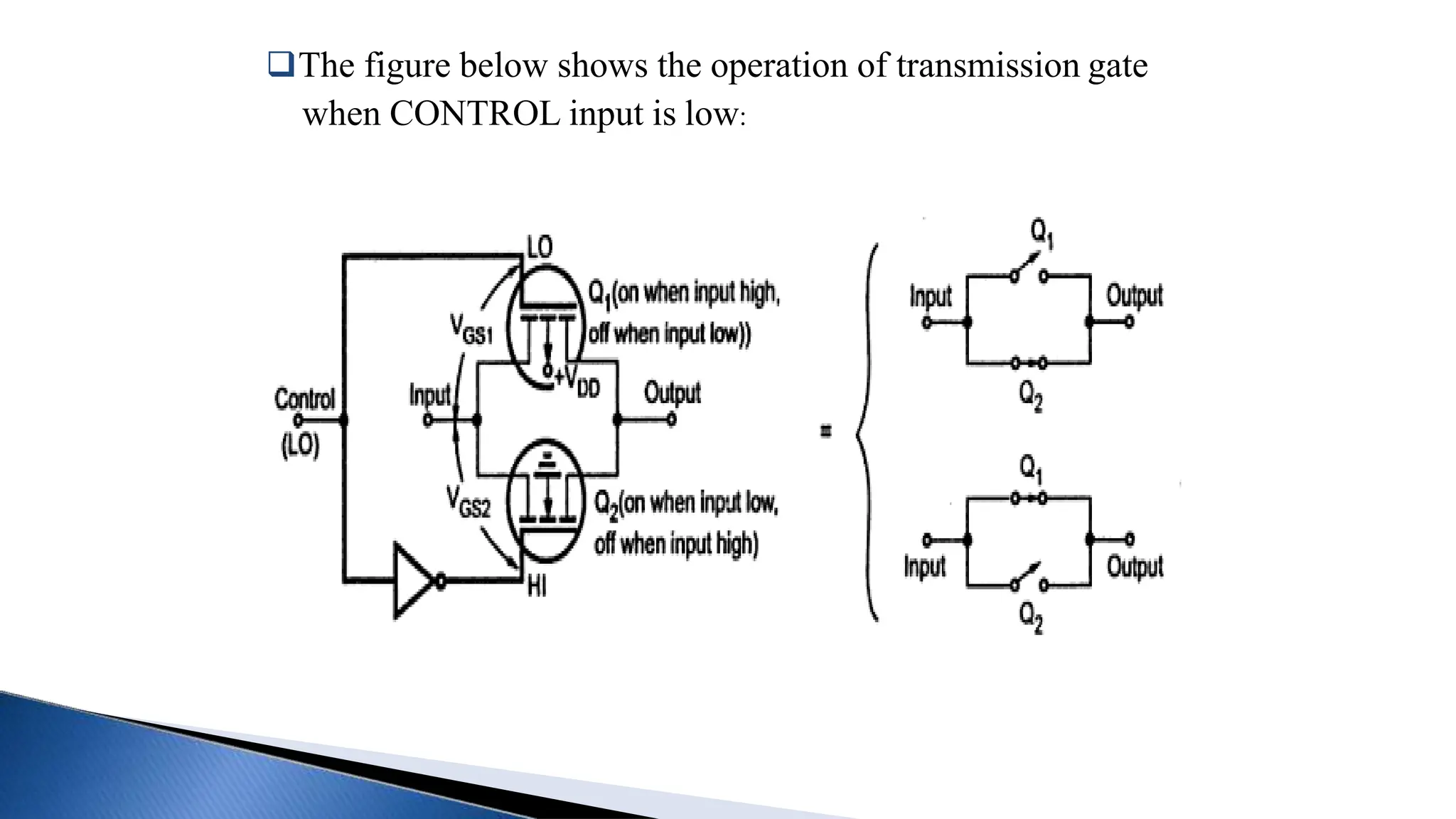 The figure below shows the operation of transmission gate
when CONTROL input is low:
 