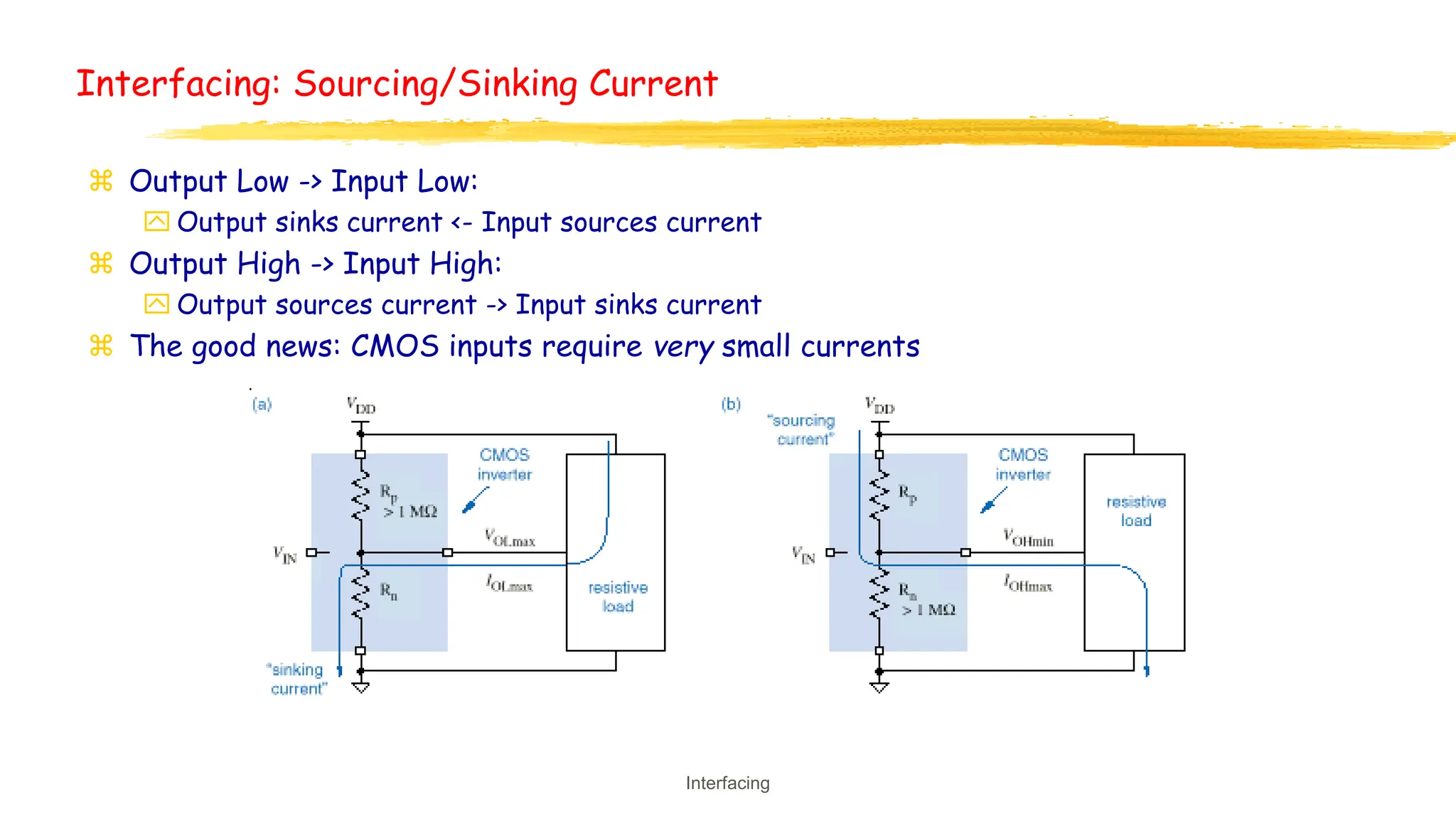 Interfacing
Interfacing: Sourcing/Sinking Current
 Output Low -> Input Low:
 Output sinks current <- Input sources current
 Output High -> Input High:
 Output sources current -> Input sinks current
 The good news: CMOS inputs require very small currents
 