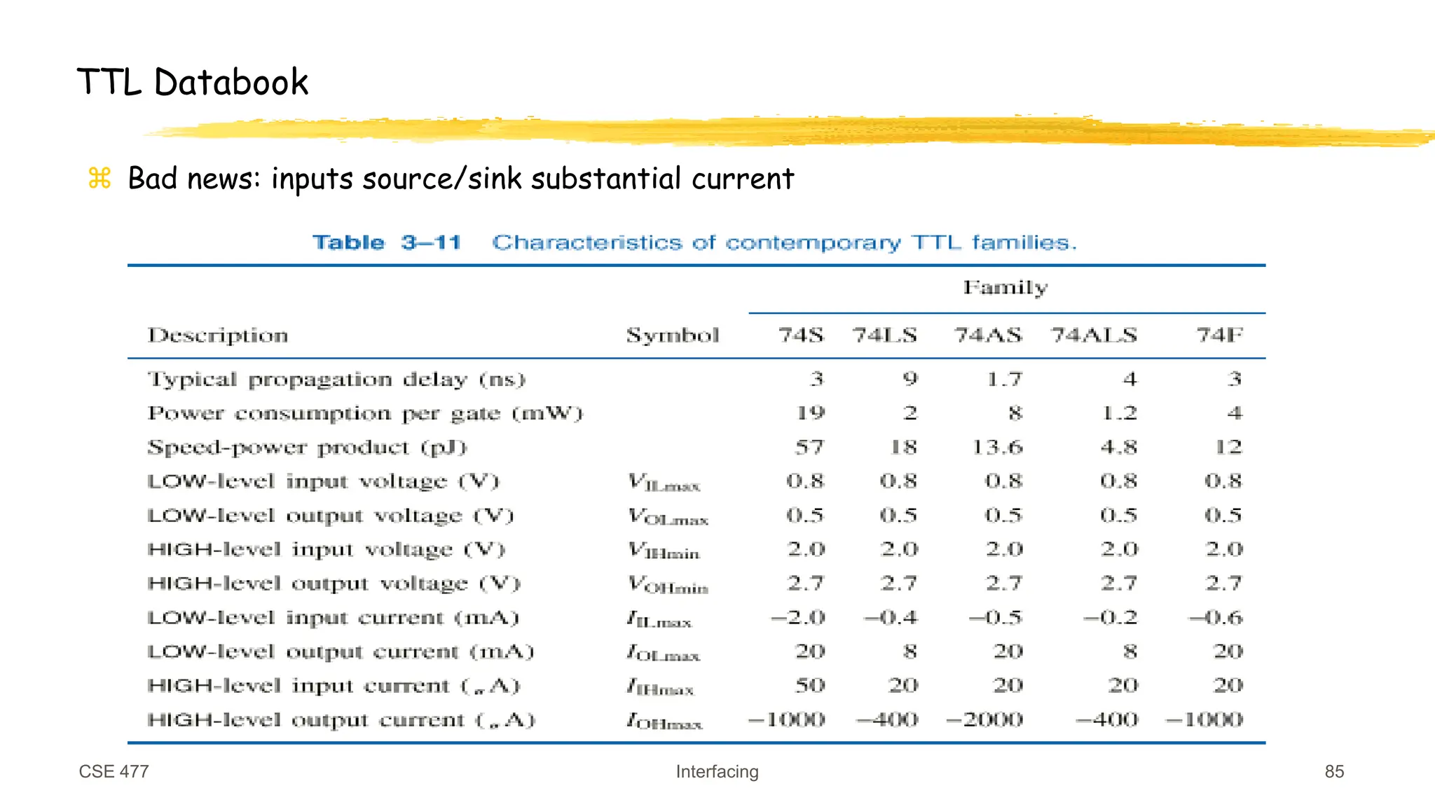 CSE 477 Interfacing 85
TTL Databook
 Bad news: inputs source/sink substantial current
 