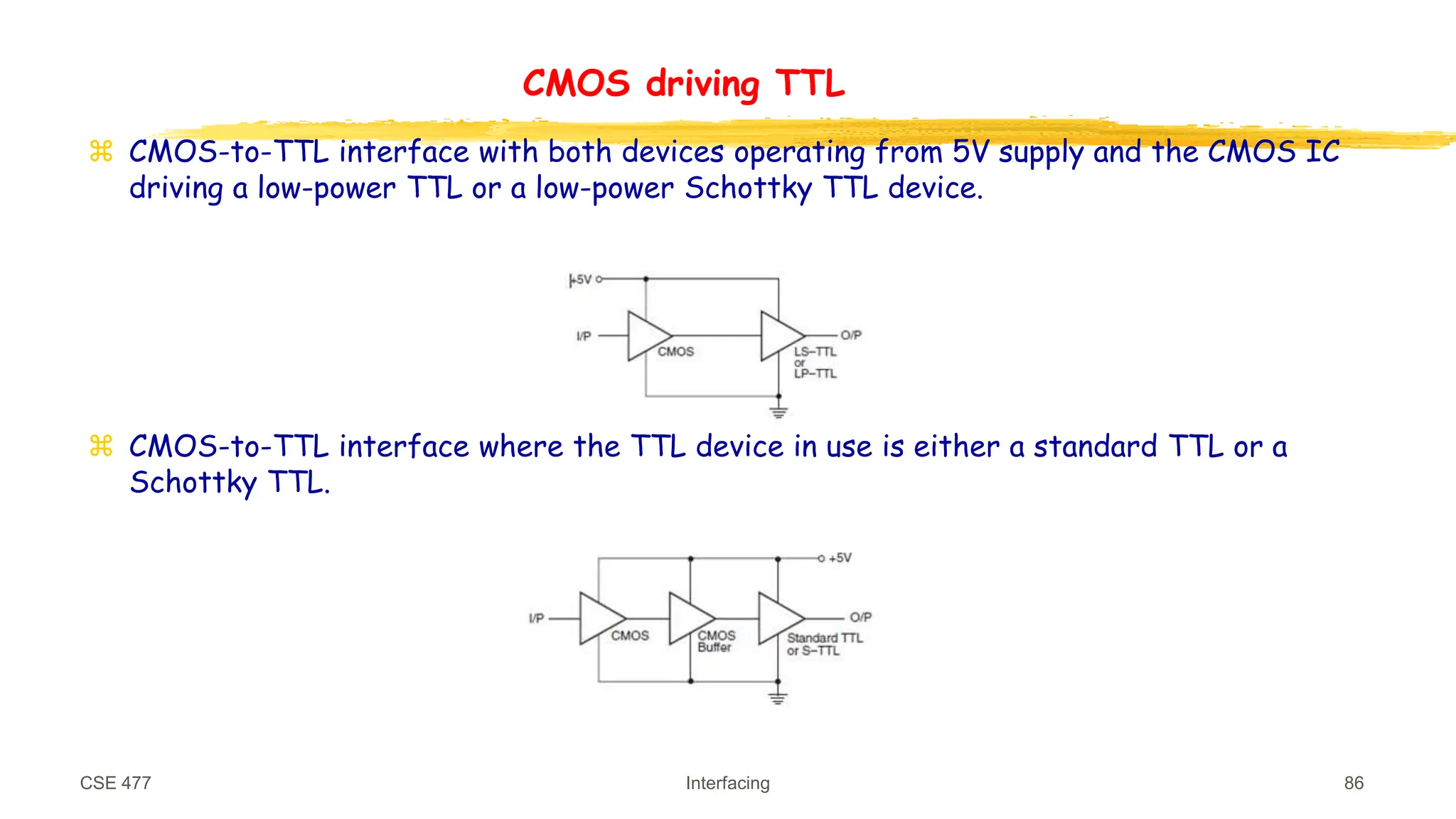 CMOS driving TTL
 CMOS-to-TTL interface with both devices operating from 5V supply and the CMOS IC
driving a low-power TTL or a low-power Schottky TTL device.
 CMOS-to-TTL interface where the TTL device in use is either a standard TTL or a
Schottky TTL.
CSE 477 Interfacing 86
 