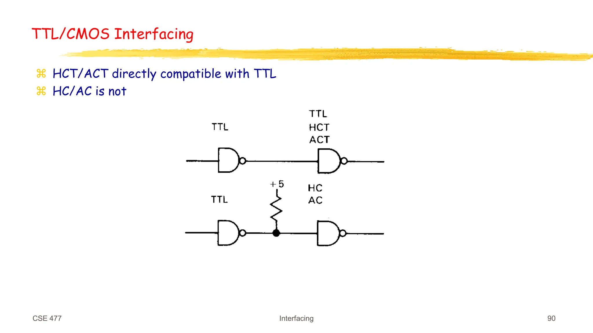 CSE 477 Interfacing 90
TTL/CMOS Interfacing
 HCT/ACT directly compatible with TTL
 HC/AC is not
 