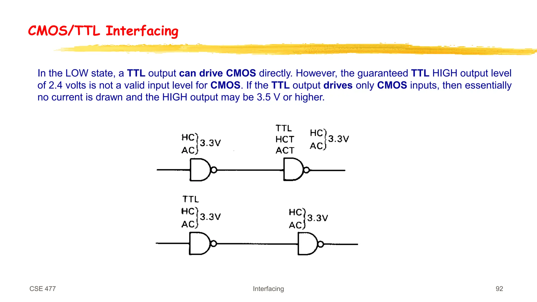 CSE 477 Interfacing 92
CMOS/TTL Interfacing
In the LOW state, a TTL output can drive CMOS directly. However, the guaranteed TTL HIGH output level
of 2.4 volts is not a valid input level for CMOS. If the TTL output drives only CMOS inputs, then essentially
no current is drawn and the HIGH output may be 3.5 V or higher.
 