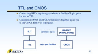 UNIT 4 LINEAR INTEGRATED CIRCUITS-DIGITAL ICS | PPTX