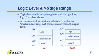 UNIT 4 LINEAR INTEGRATED CIRCUITS-DIGITAL ICS | PPTX