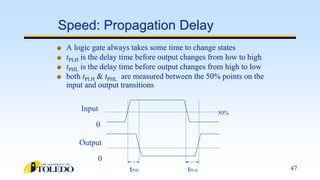 Tplh UNIT 4 LINEAR INTEGRATED CIRCUITS-DIGITAL ICS | PPTX