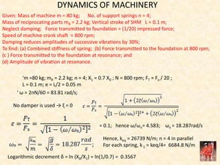 Dynamics of Machinery Unit IV | PPTX