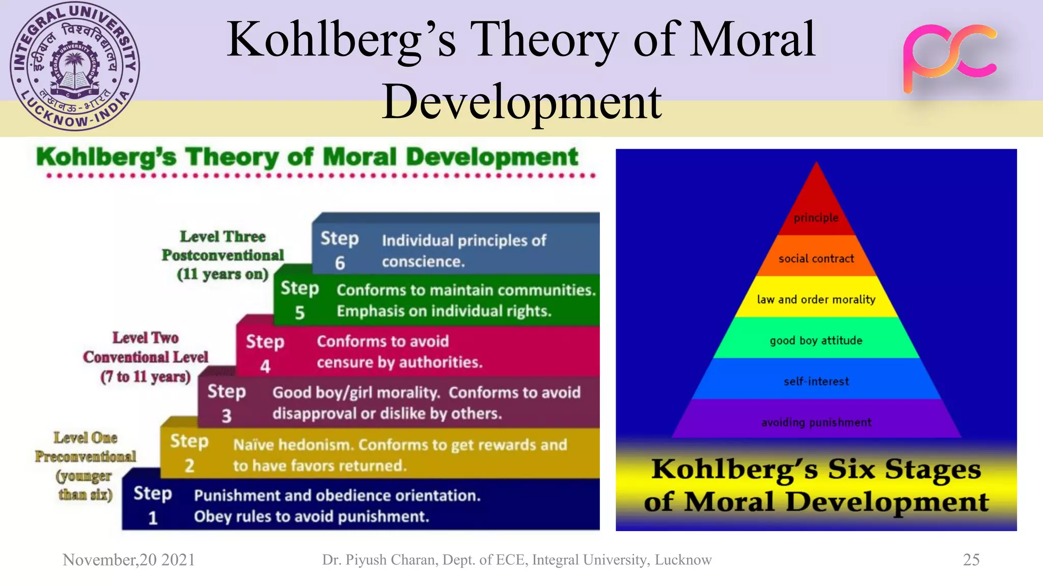 Unit 4 Engineering Ethics
